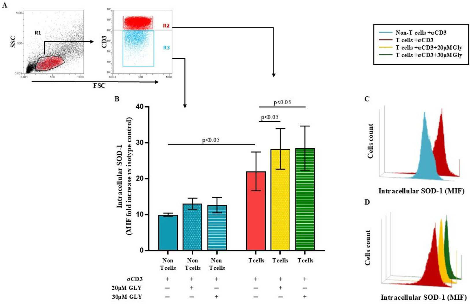 Antioxidants 14 01487 g003 Antioxidants 14 01487 g003