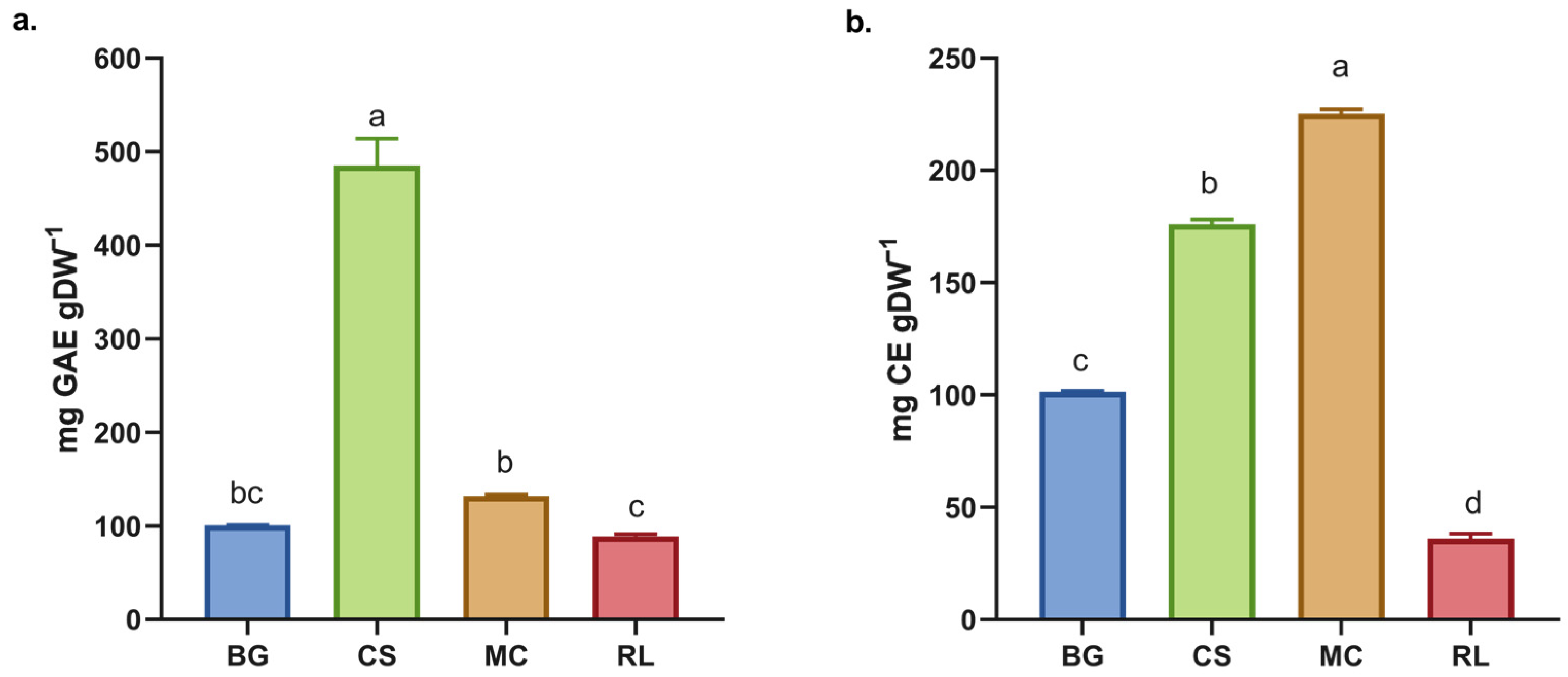 Antioxidants 14 01488 g001