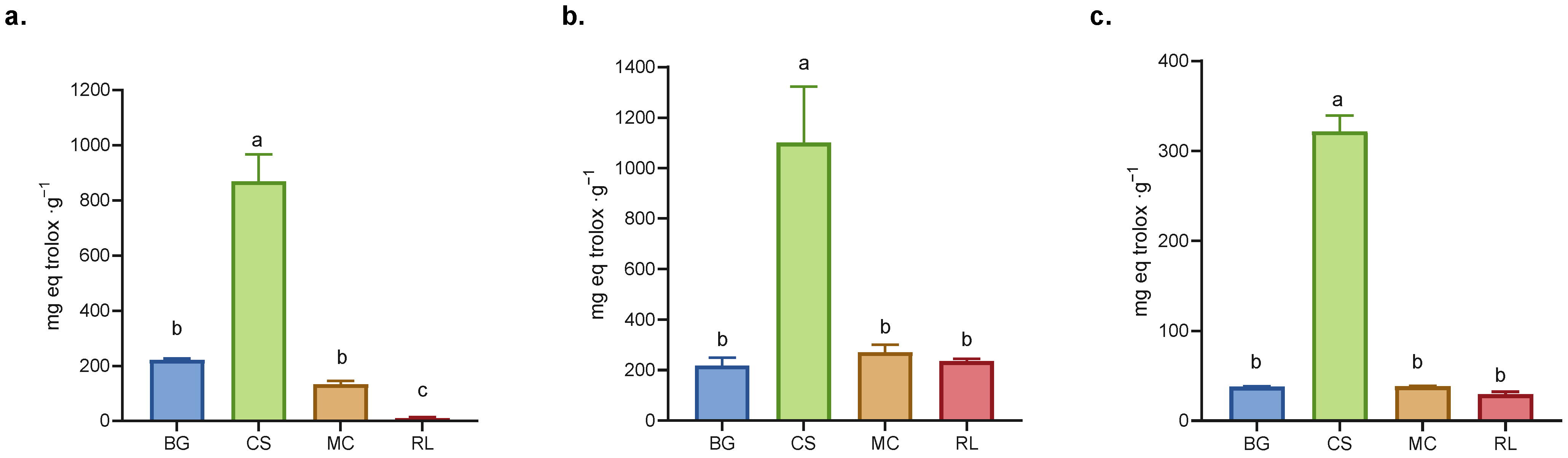 Antioxidants 14 01488 g002