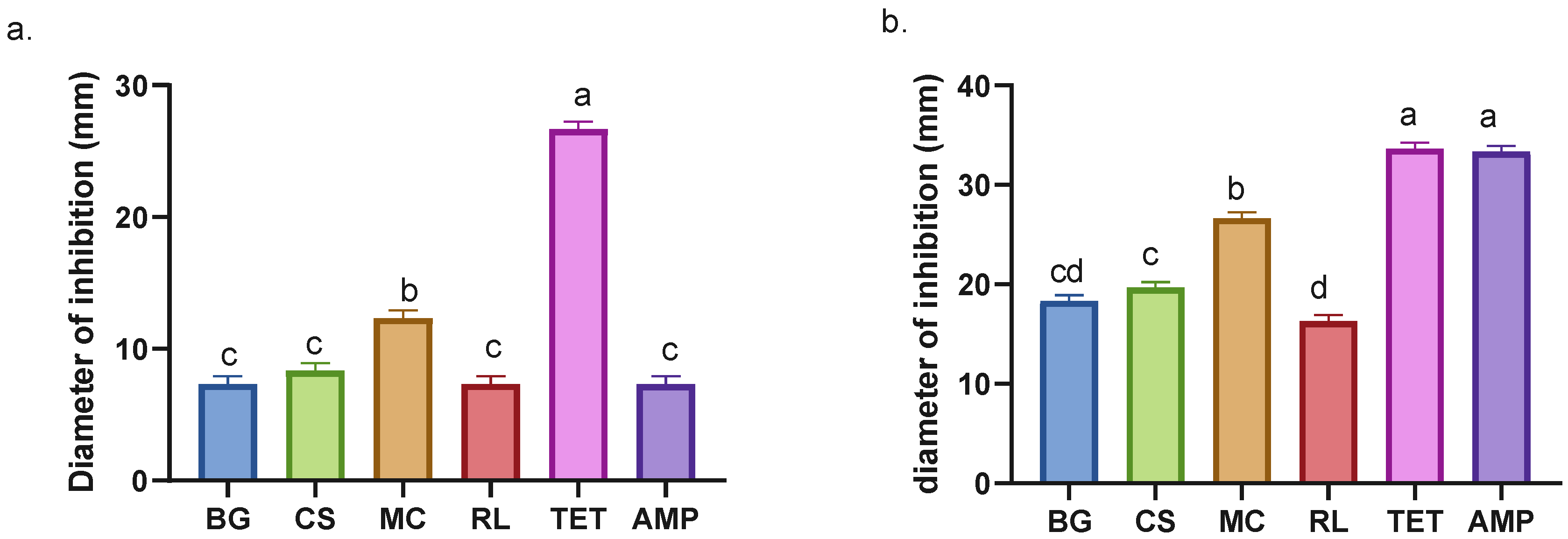 Antioxidants 14 01488 g003