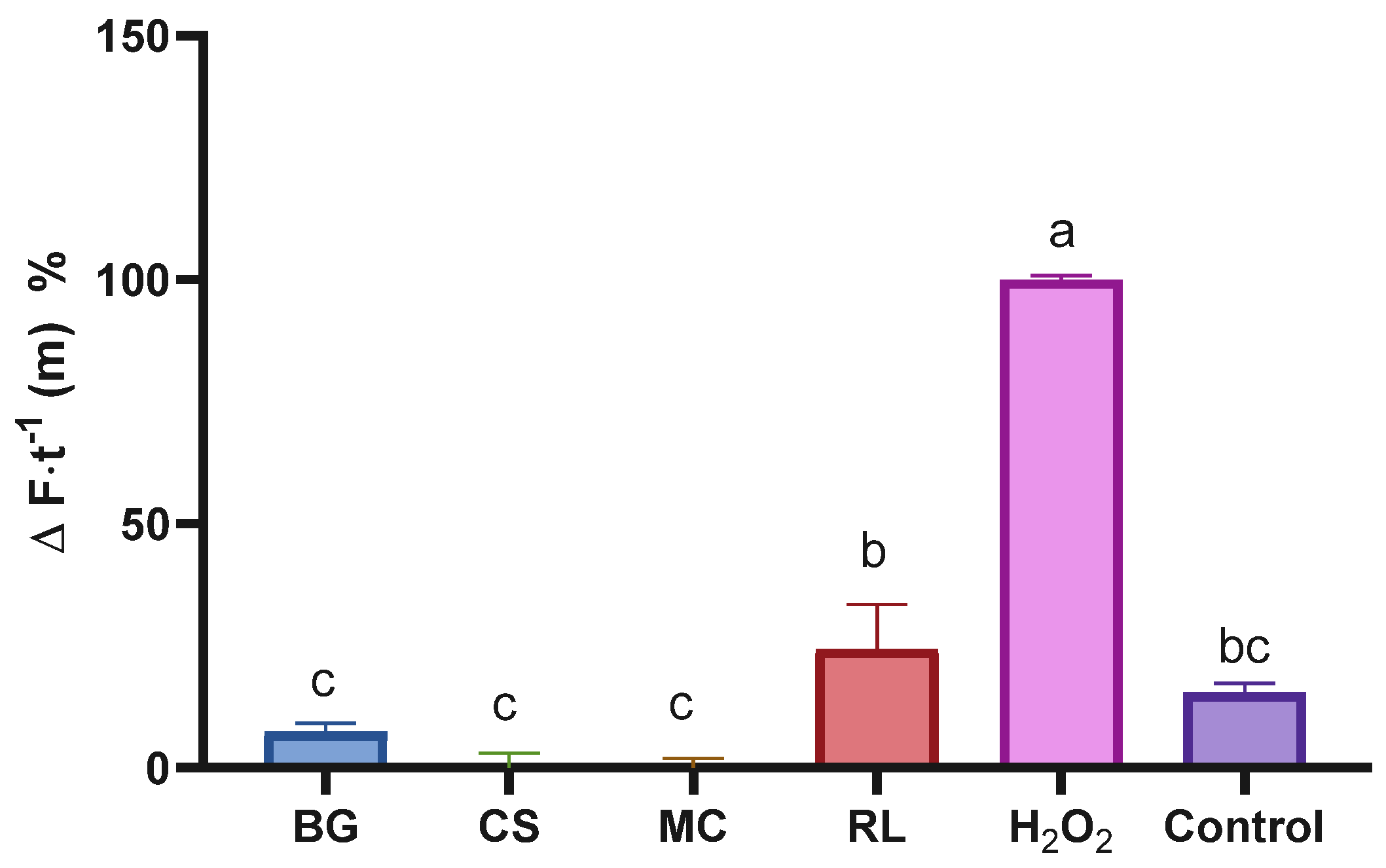 Antioxidants 14 01488 g004
