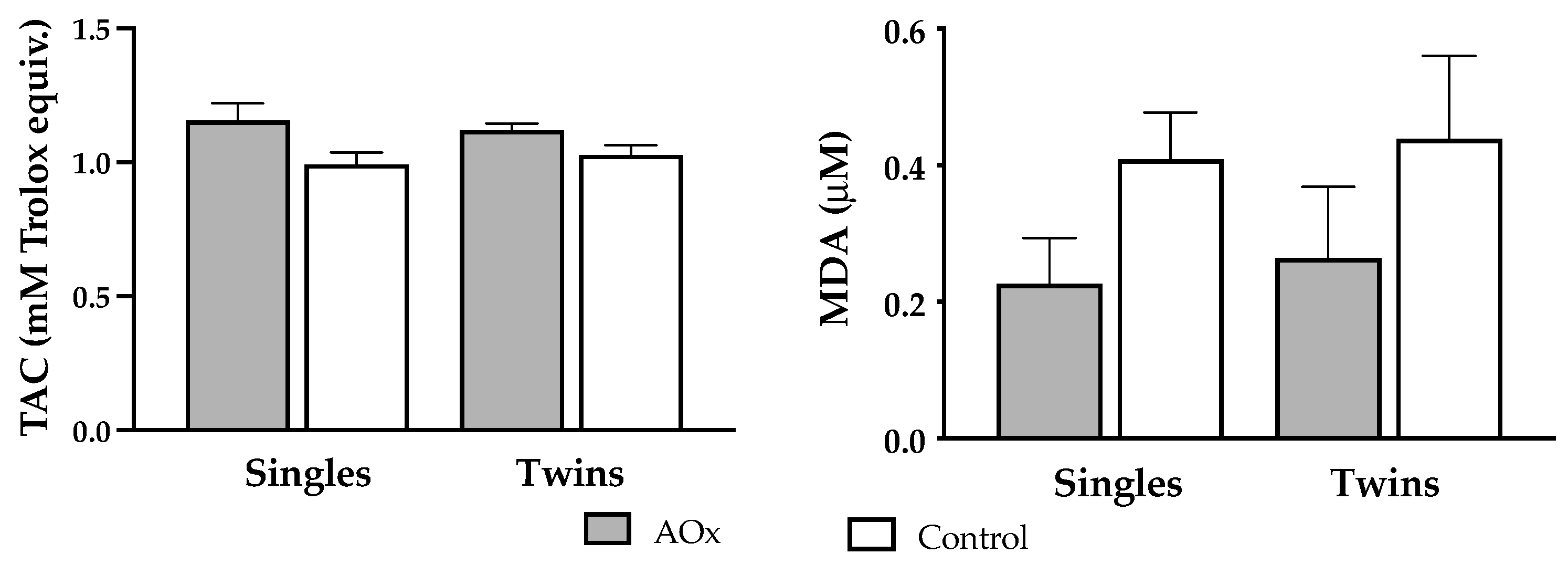 Antioxidants 14 01489 g002 Antioxidants 14 01489 g002