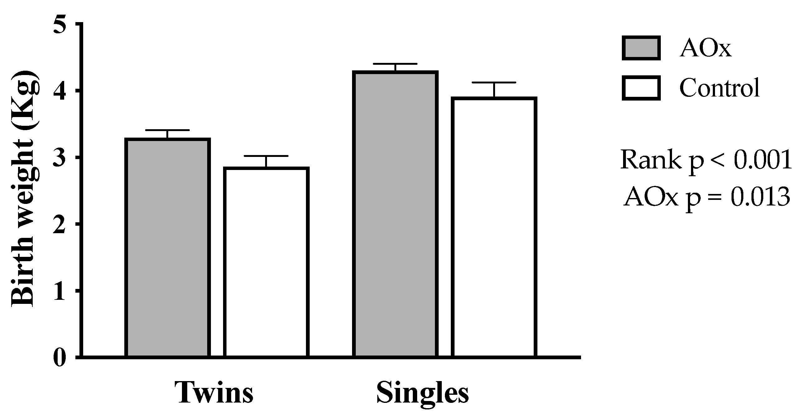 Antioxidants 14 01489 g003 Antioxidants 14 01489 g003