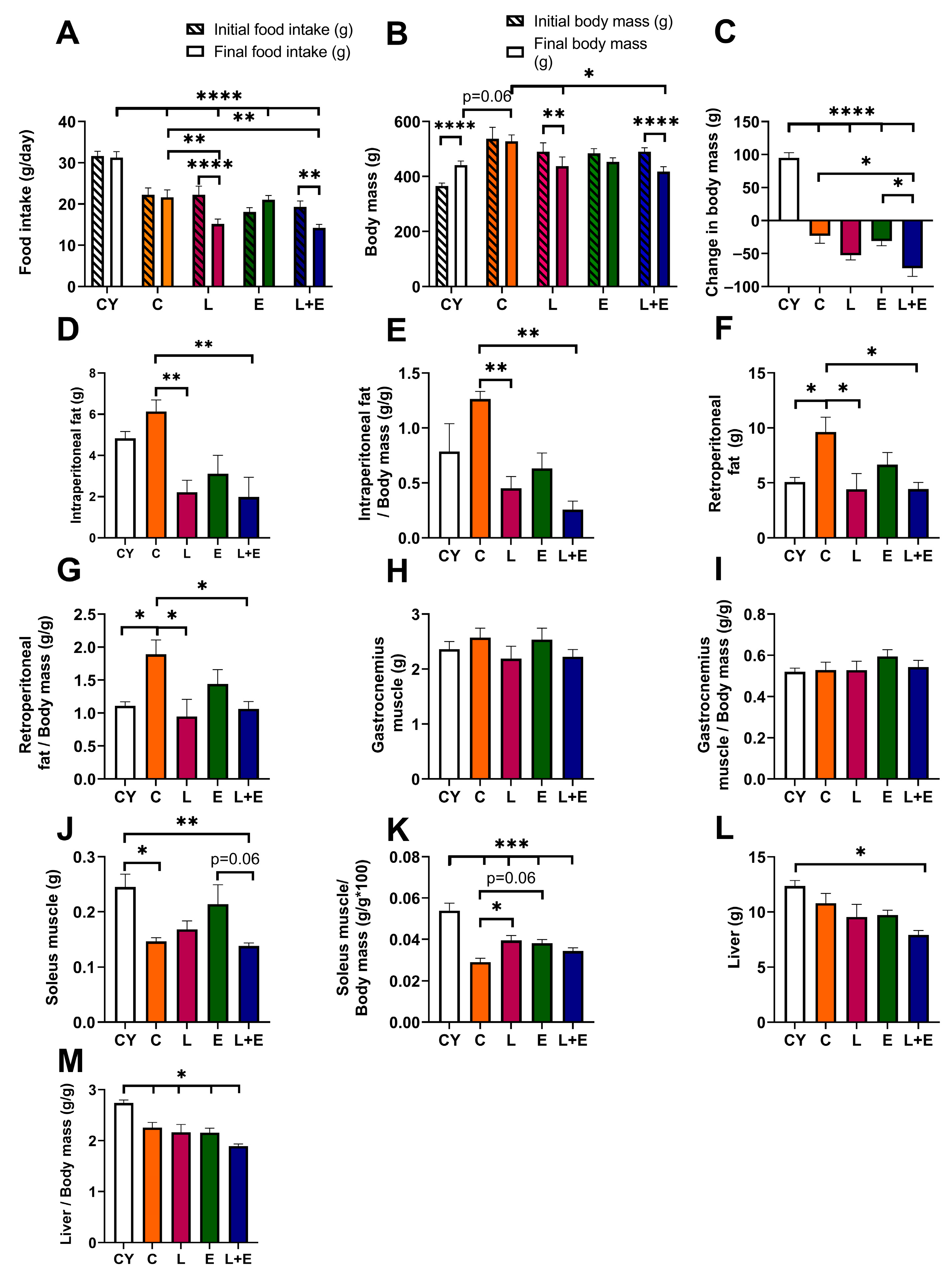 Antioxidants 14 01492 g002