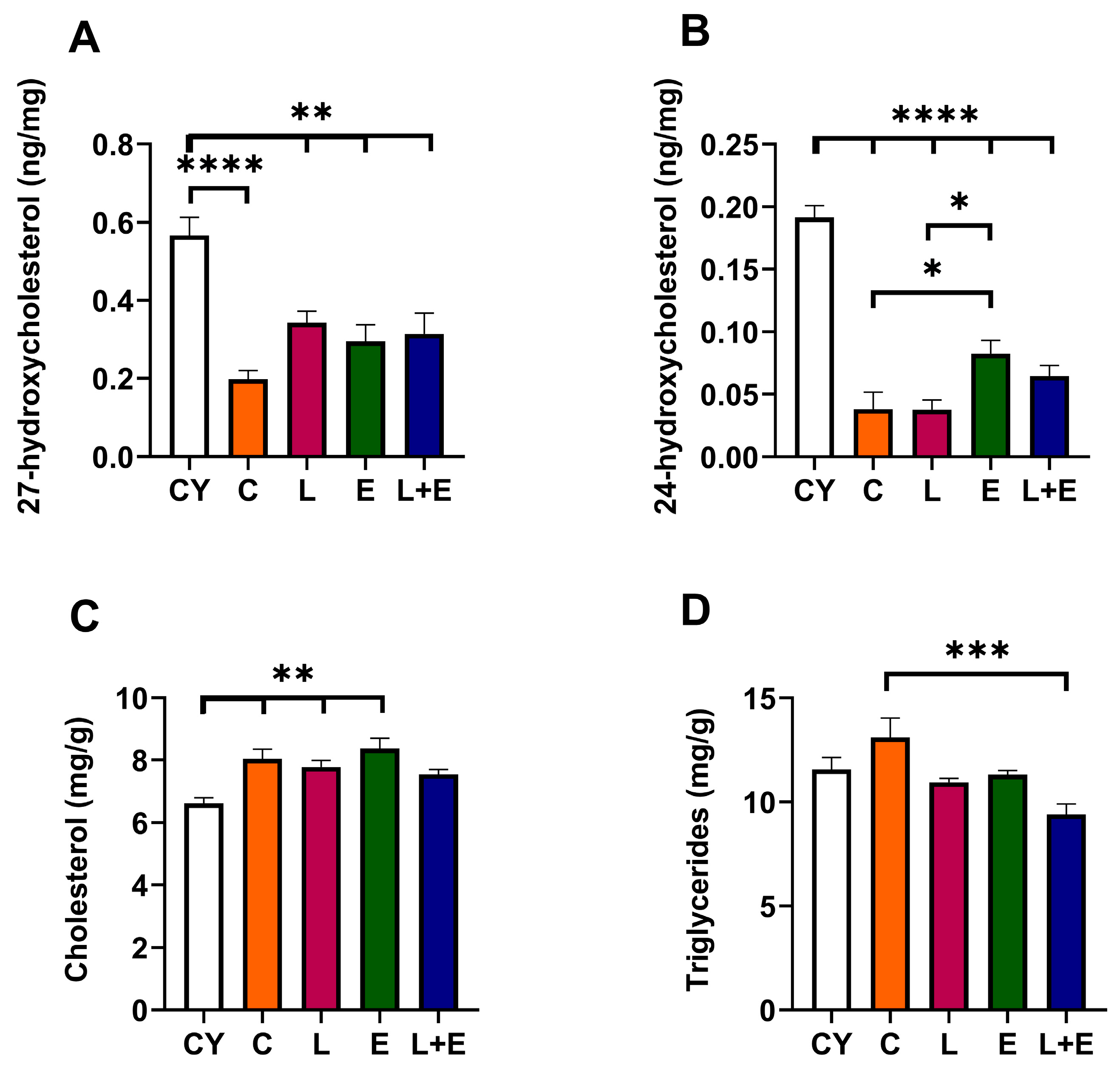 Antioxidants 14 01492 g006