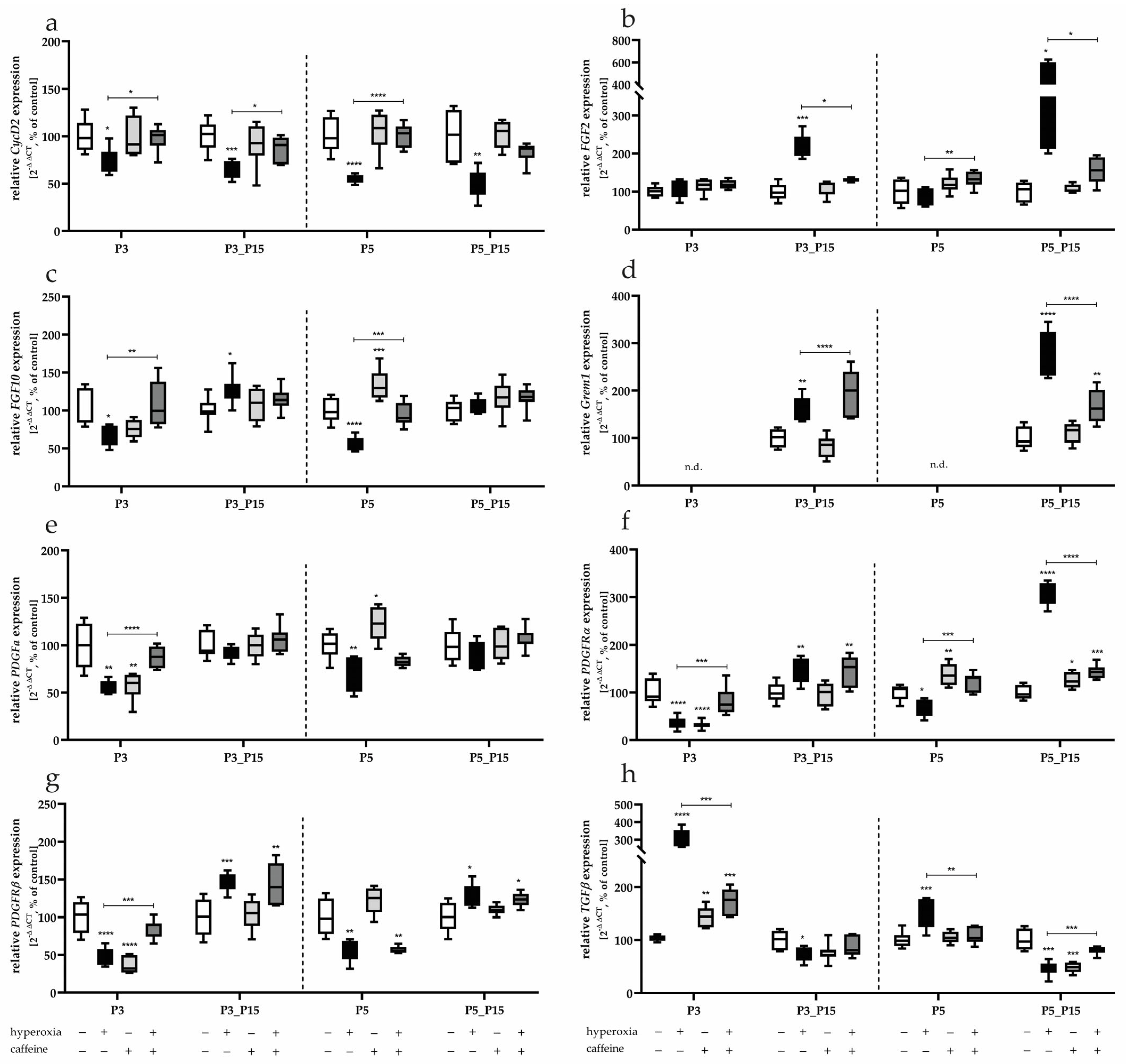 Antioxidants 14 01497 g005