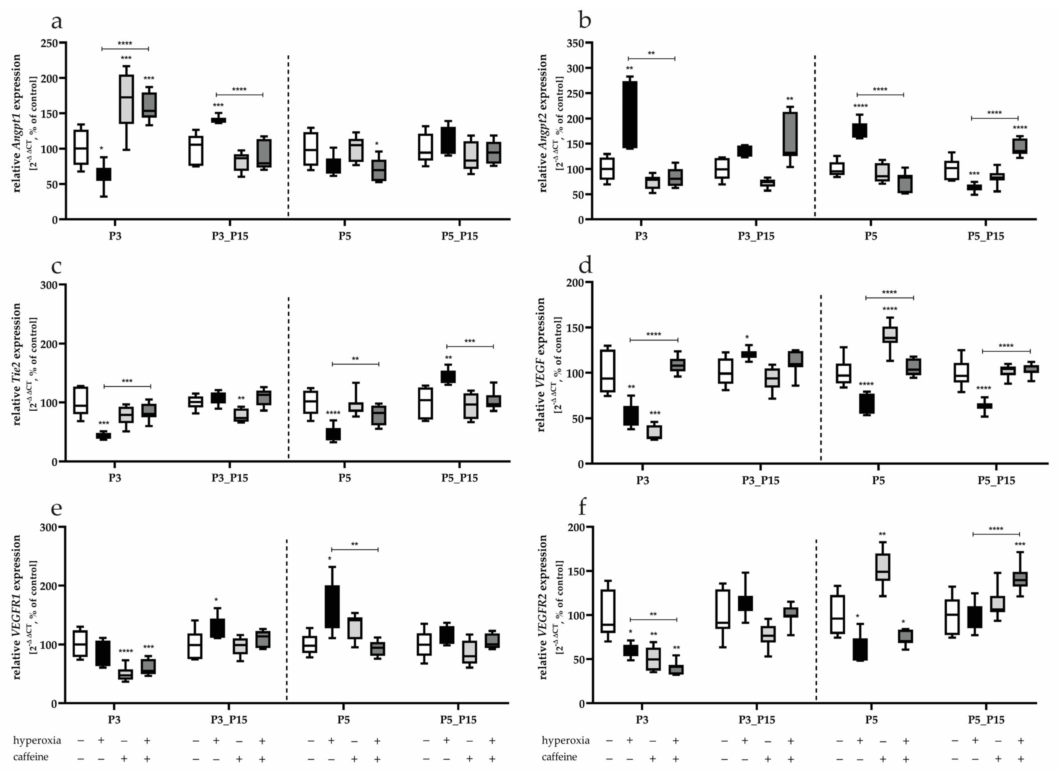 Antioxidants 14 01497 g006