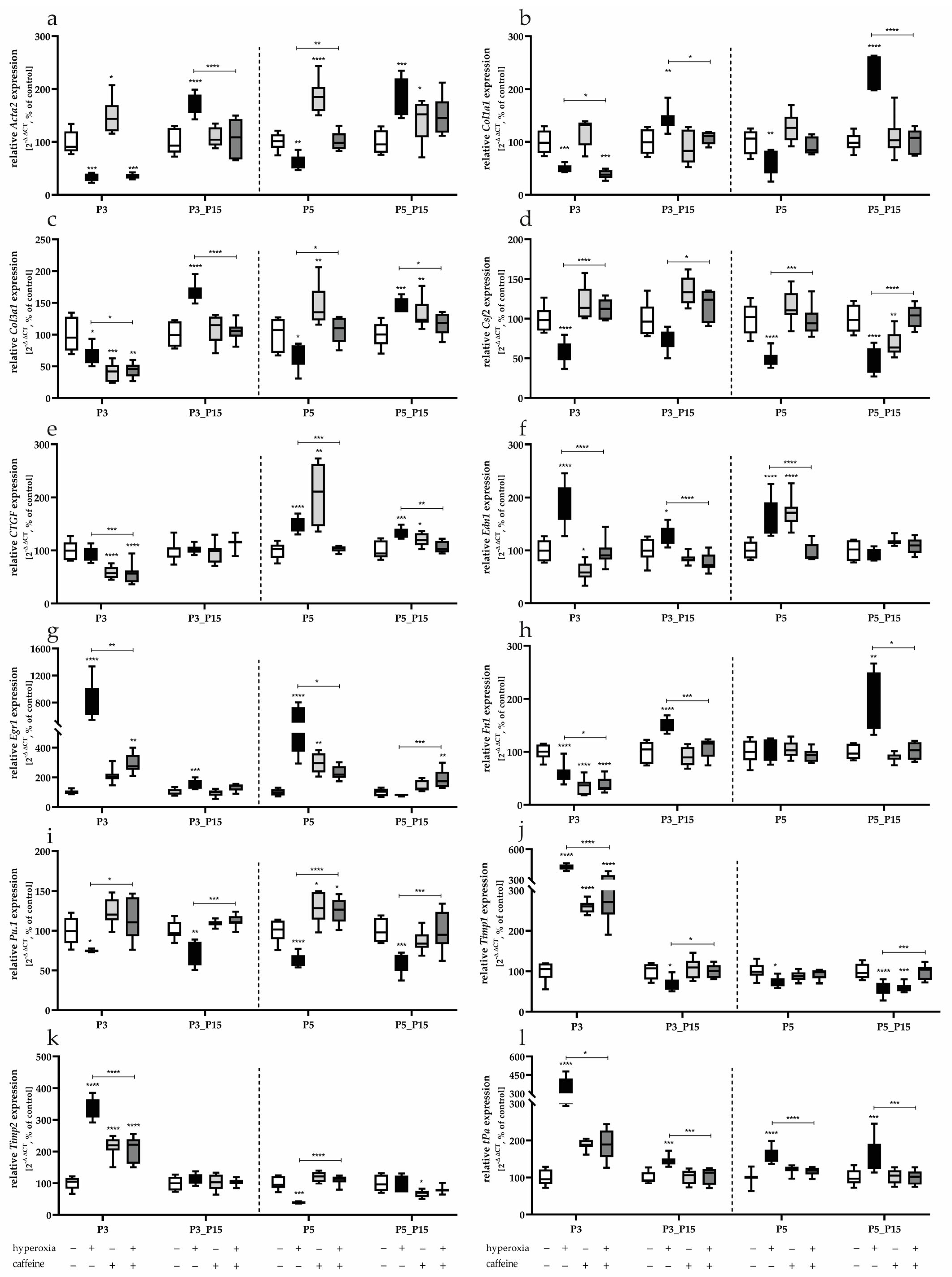 Antioxidants 14 01497 g009