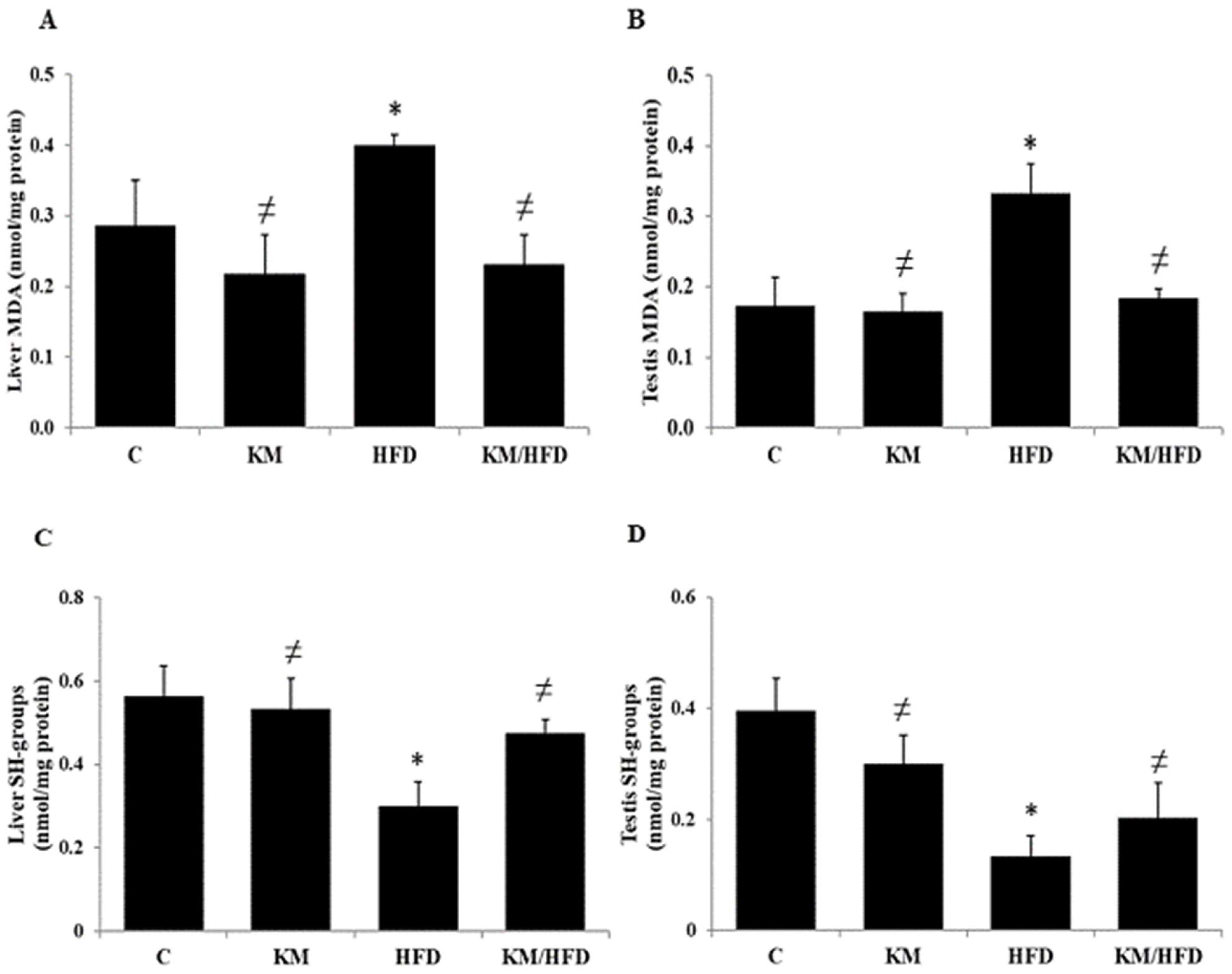 Antioxidants 14 01500 g001