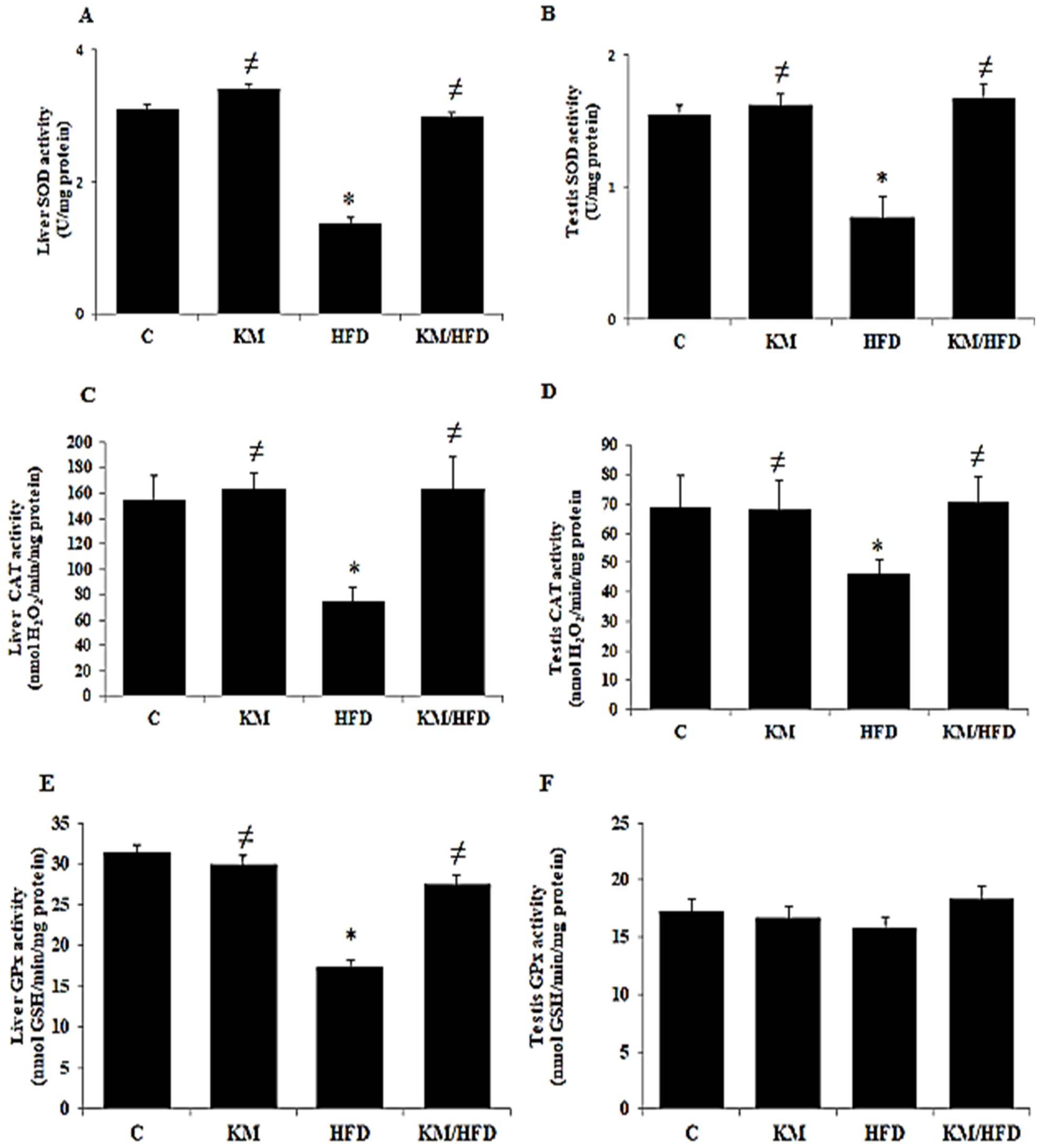Antioxidants 14 01500 g002