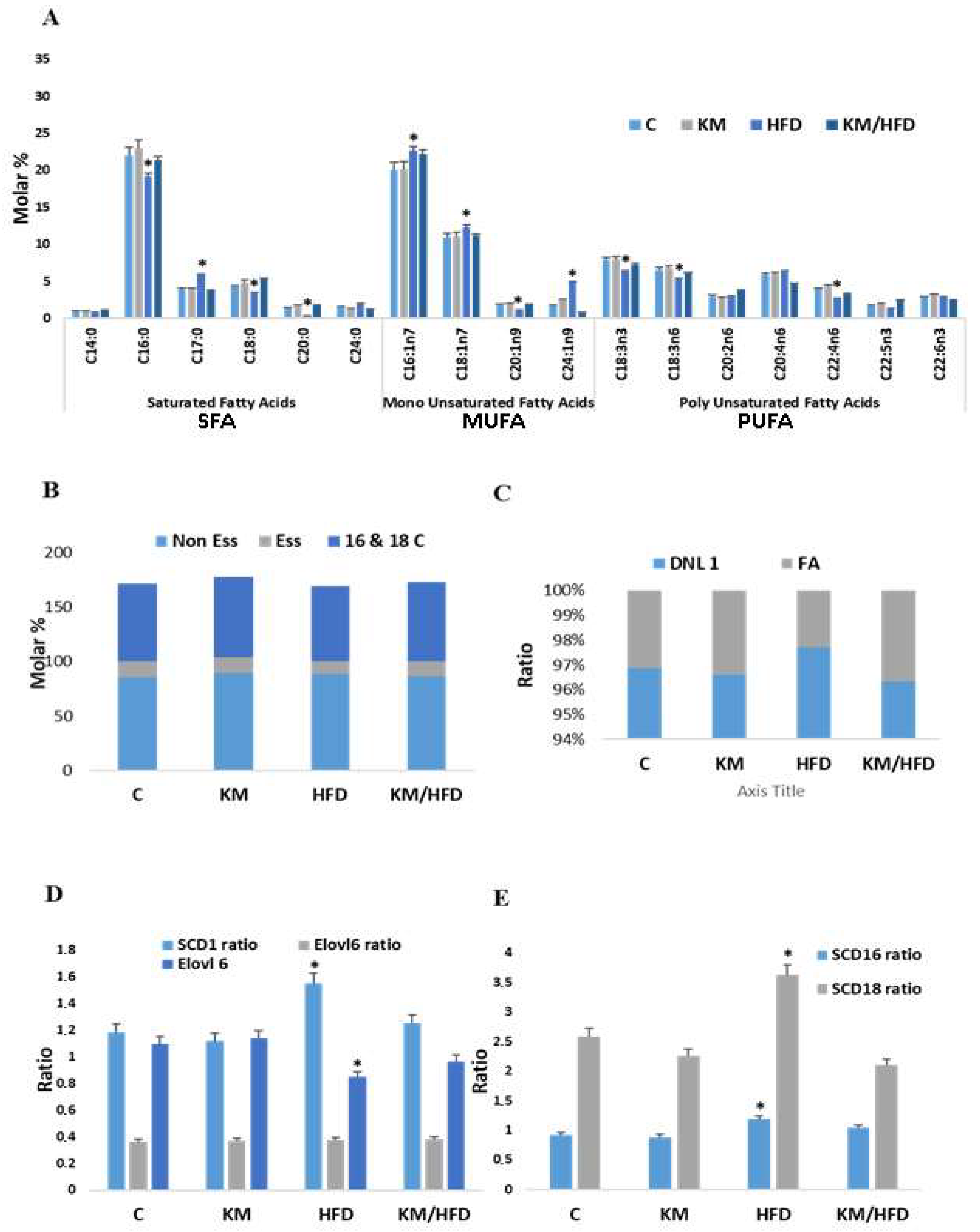 Antioxidants 14 01500 g003a