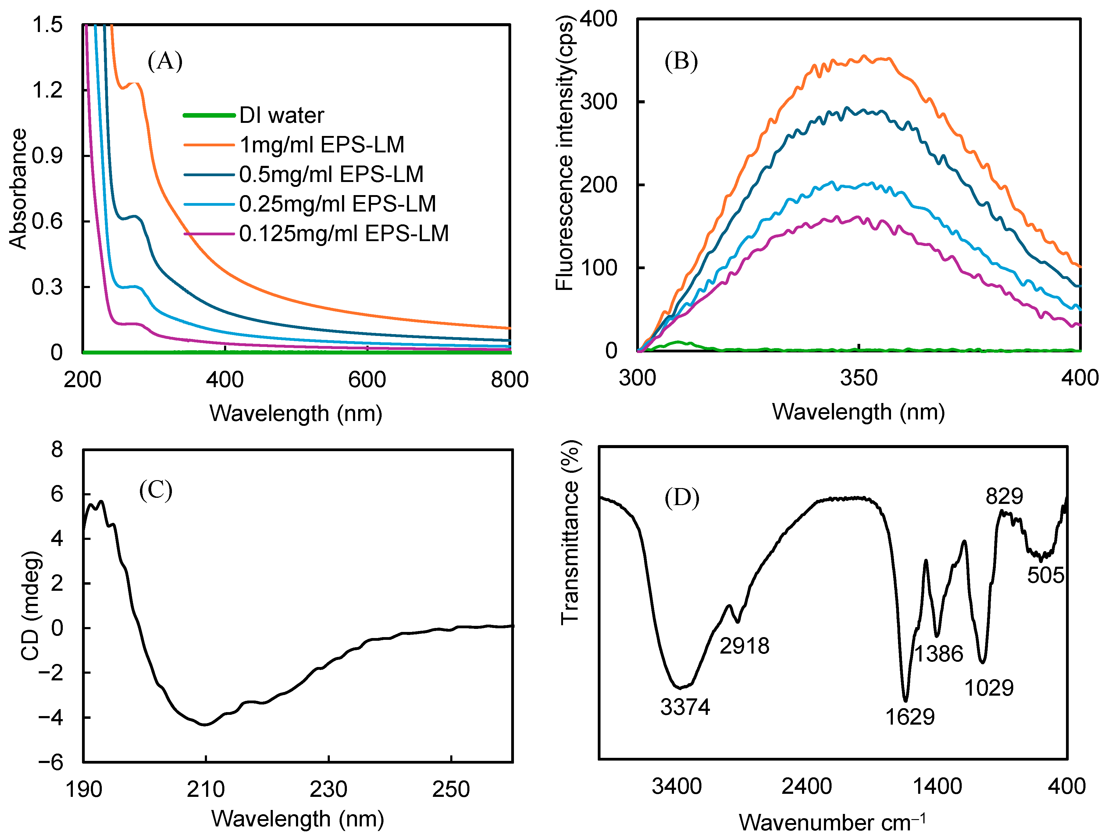 Antioxidants 14 01501 g001