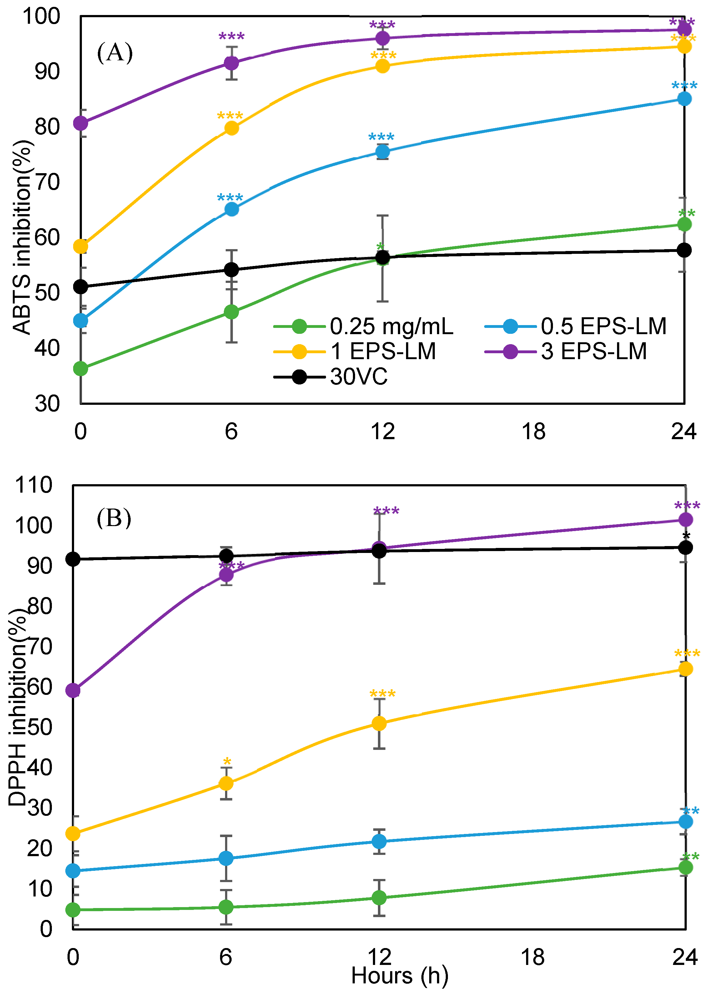 Antioxidants 14 01501 g002