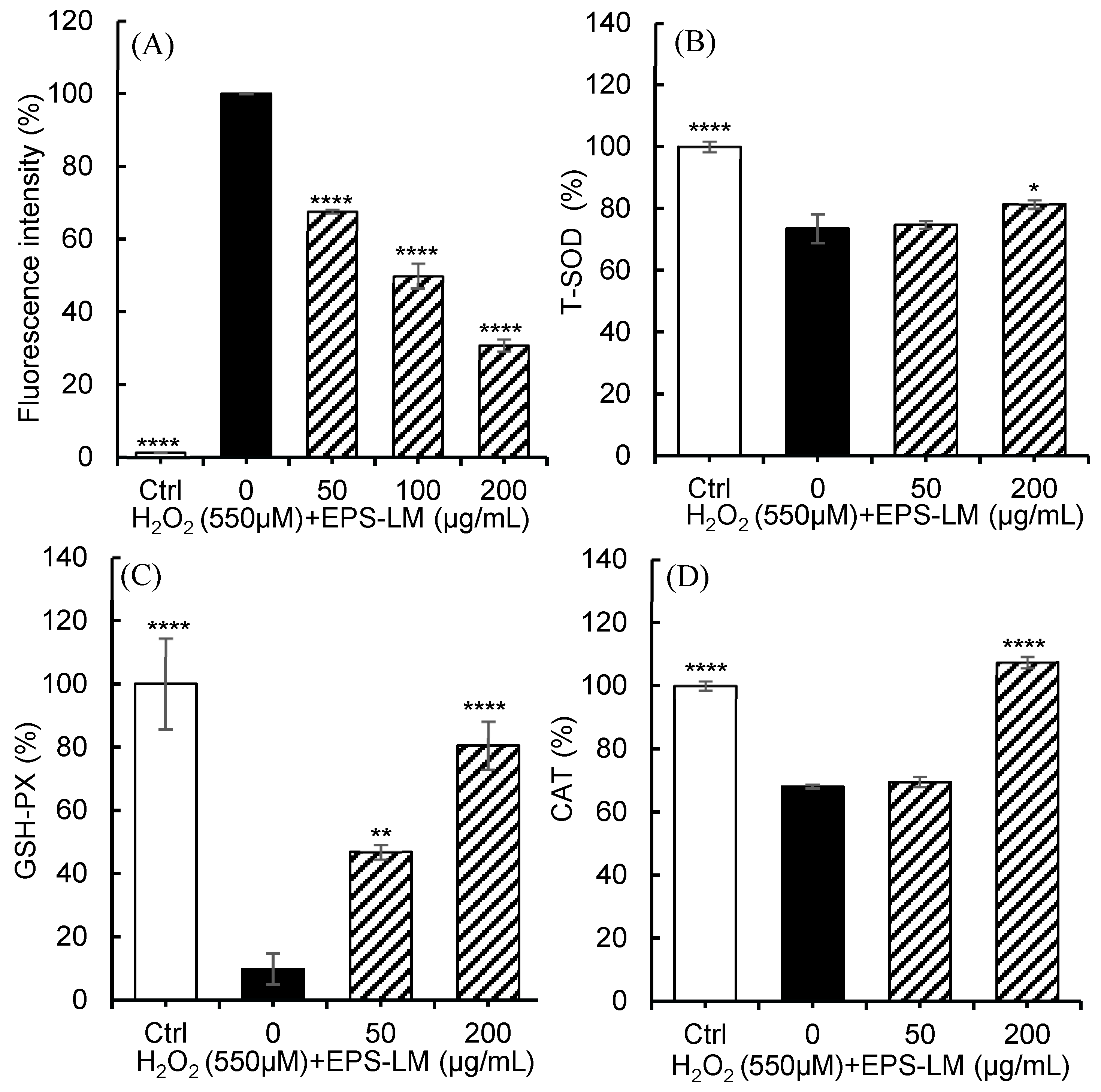 Antioxidants 14 01501 g004