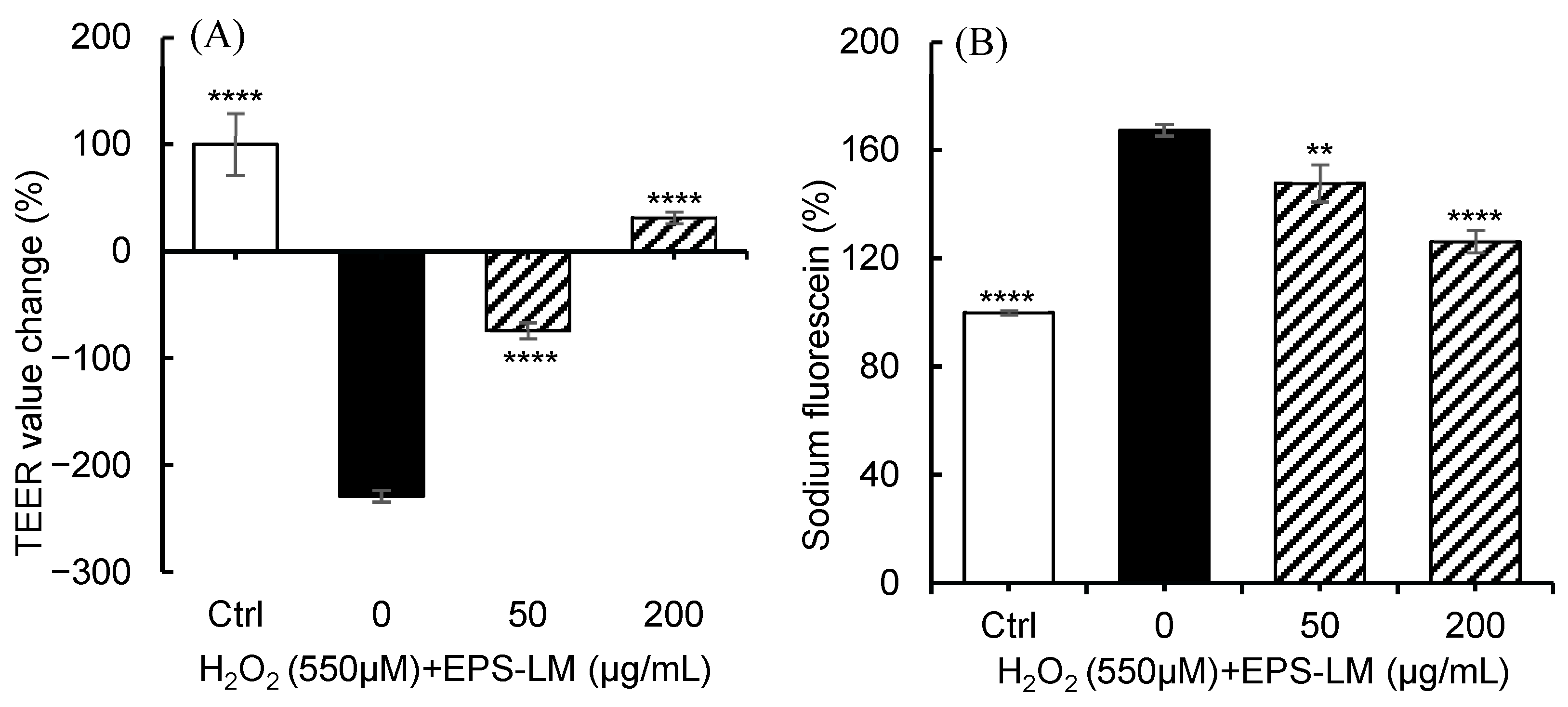 Antioxidants 14 01501 g006