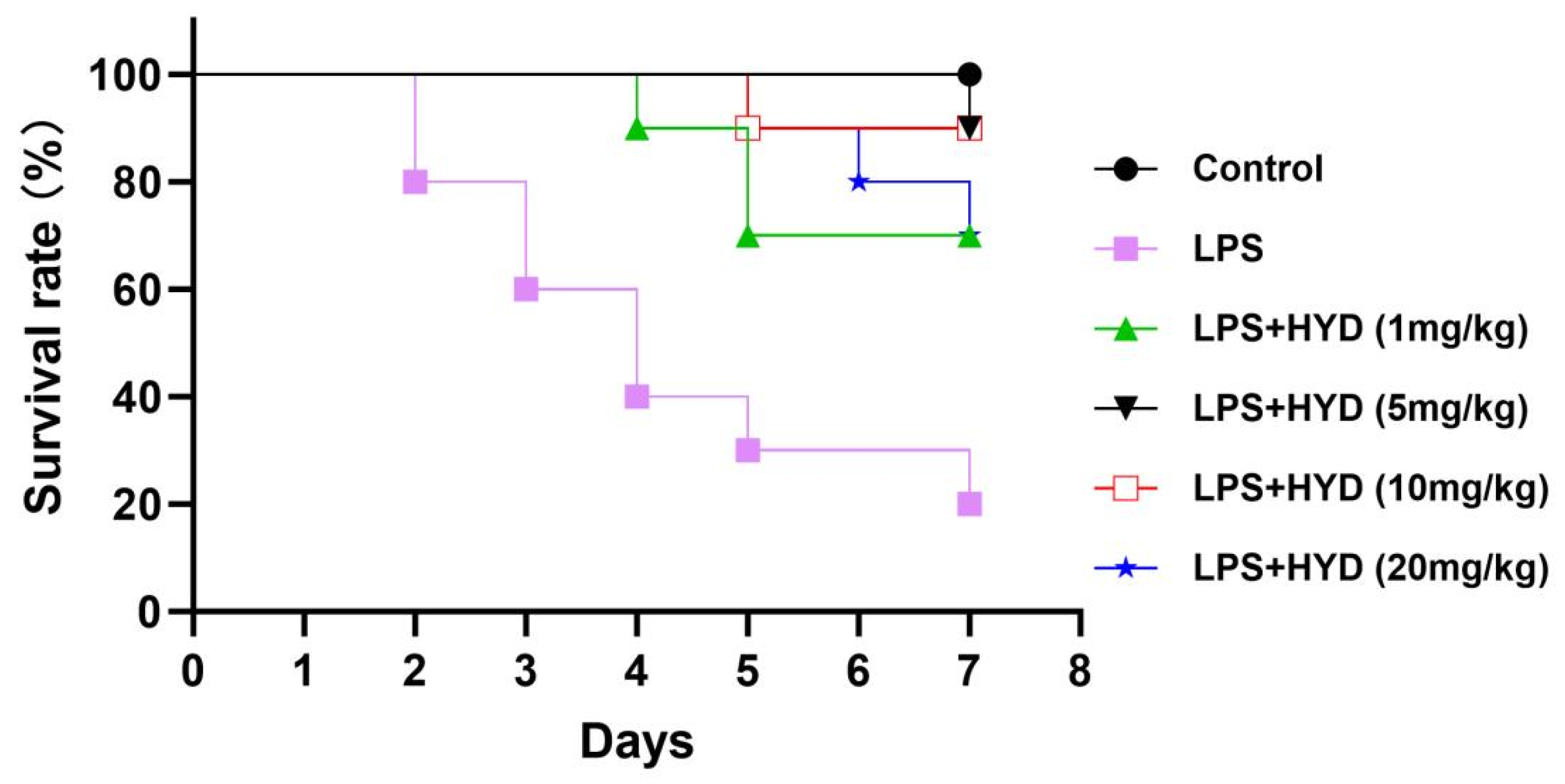 Antioxidants 14 01502 g001