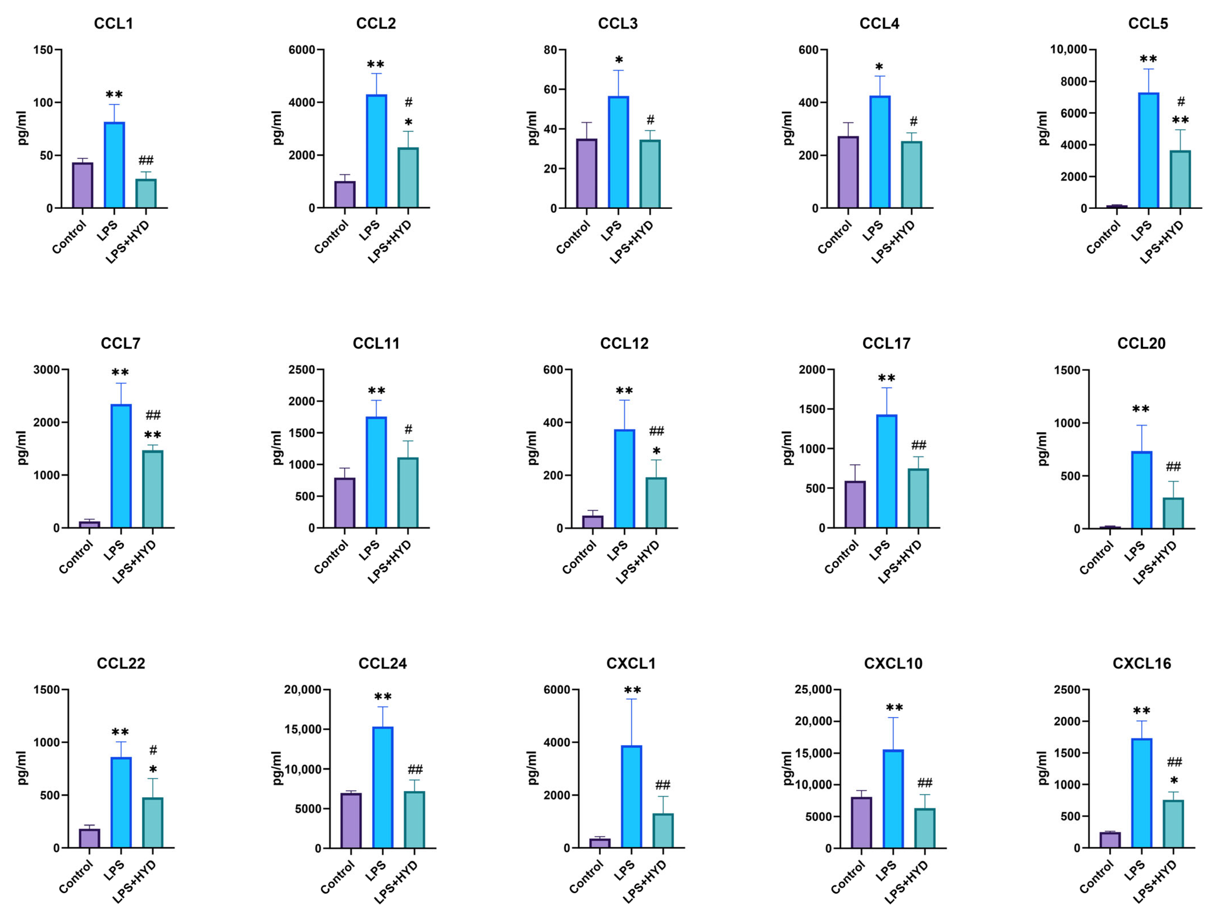 Antioxidants 14 01502 g005