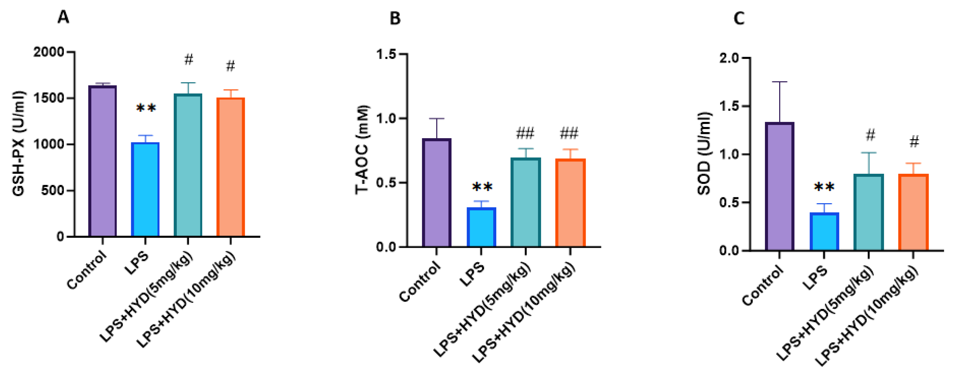 Antioxidants 14 01502 g006