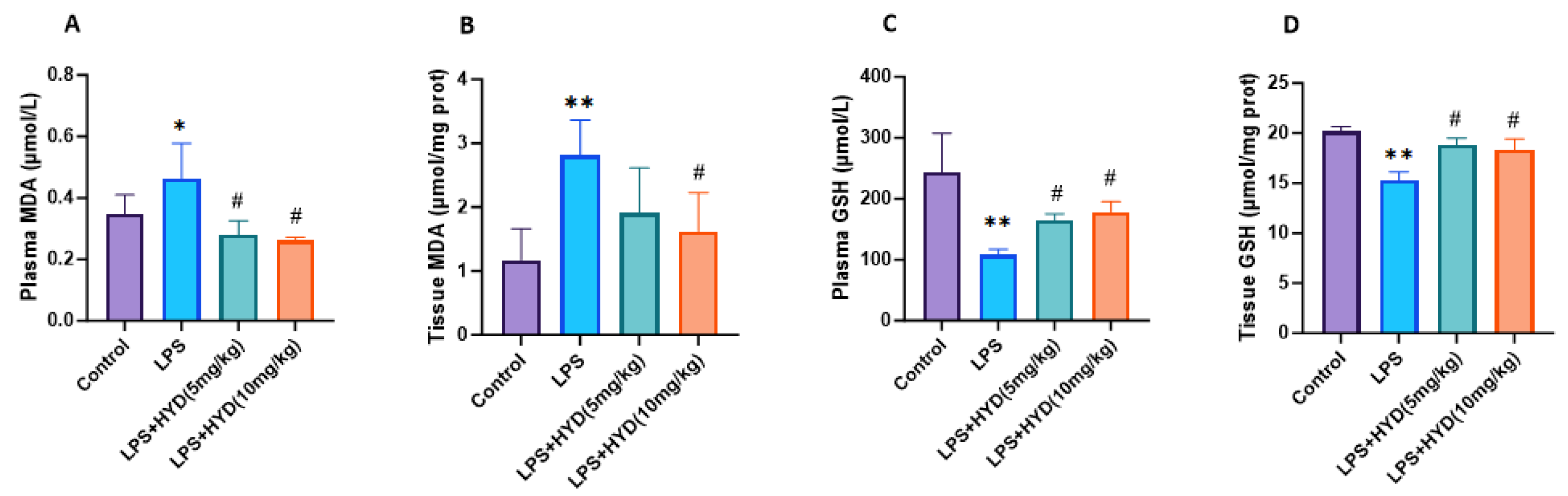 Antioxidants 14 01502 g007