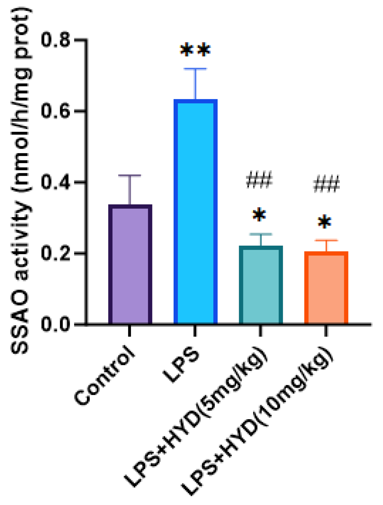 Antioxidants 14 01502 g008