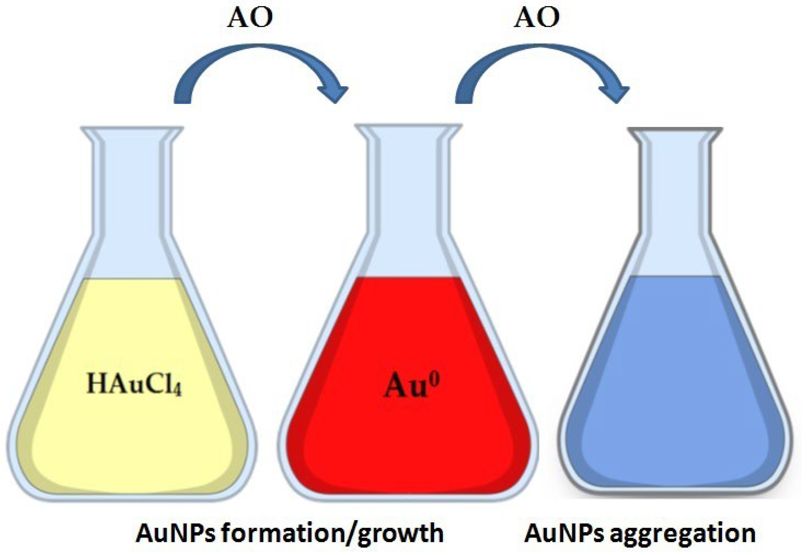Antioxidants 14 01506 g002