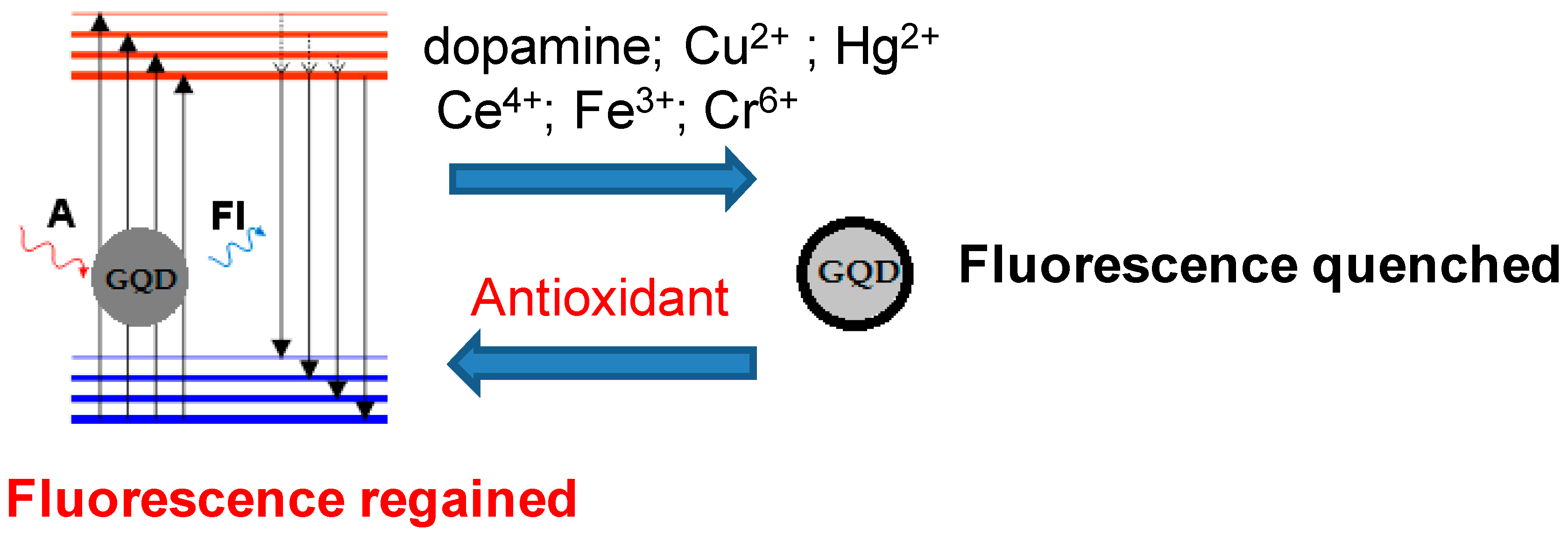 Antioxidants 14 01506 g004