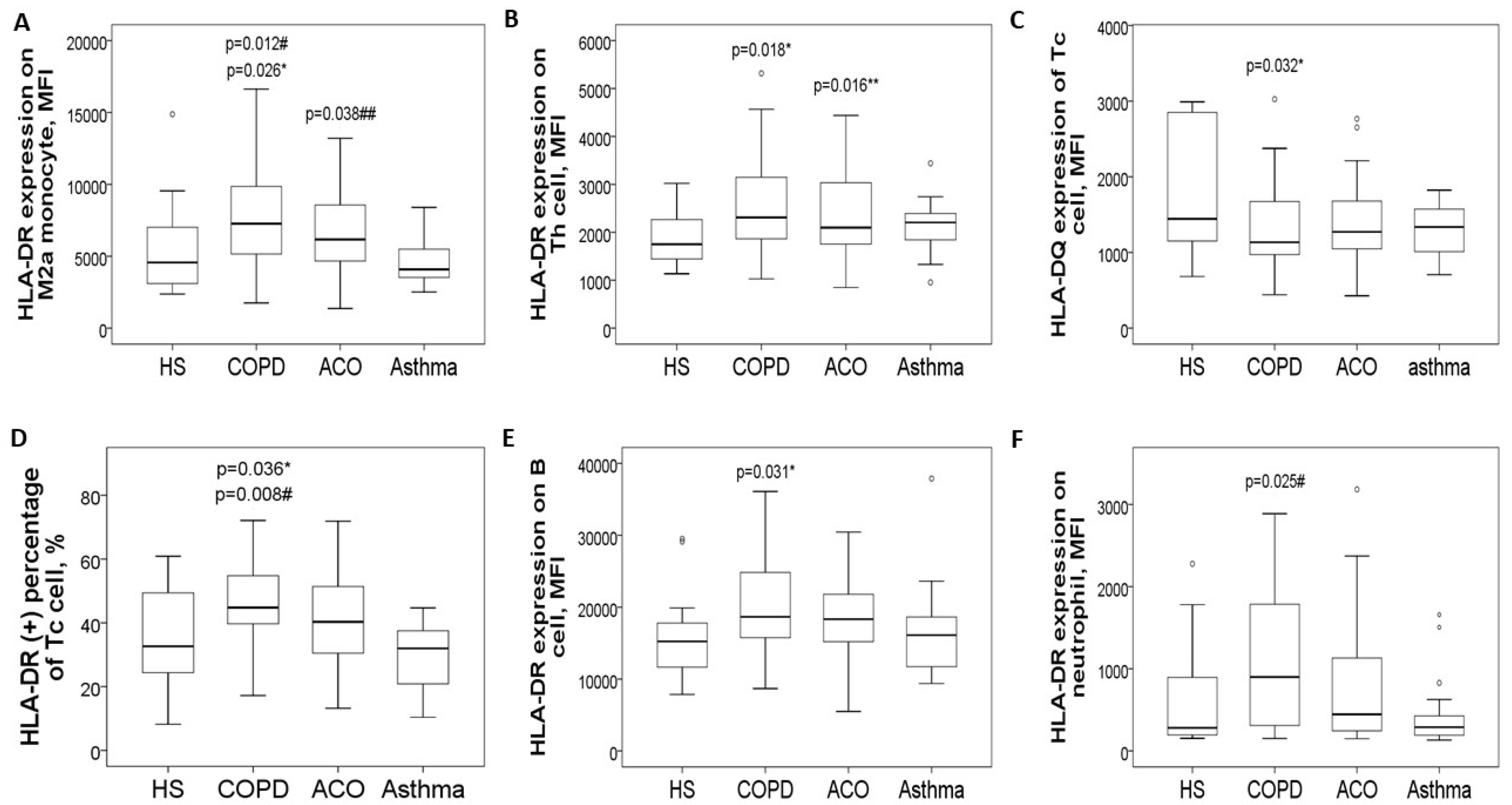 Antioxidants 14 01507 g002