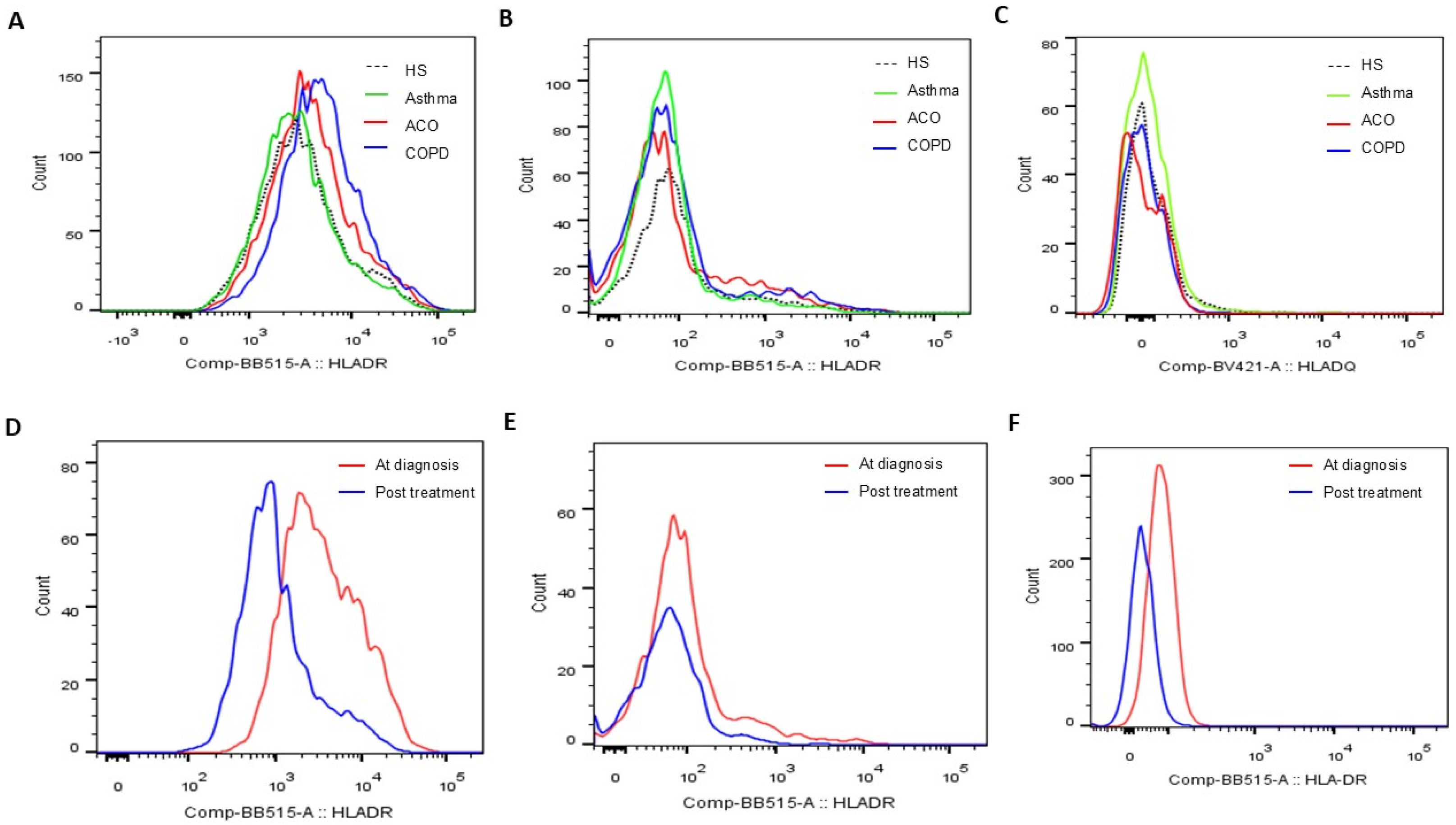 Antioxidants 14 01507 g003