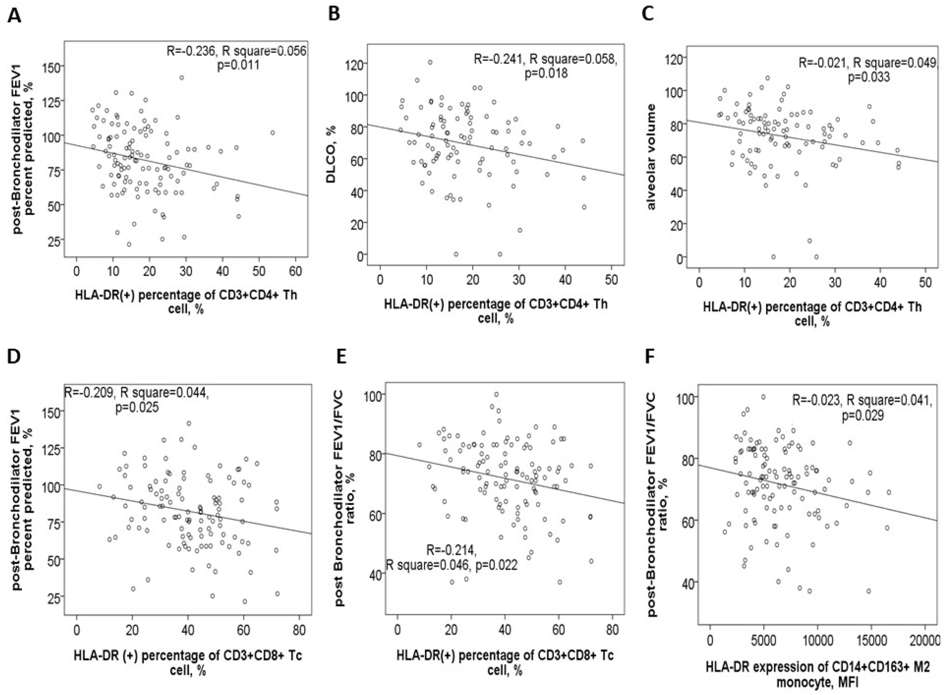 Antioxidants 14 01507 g004