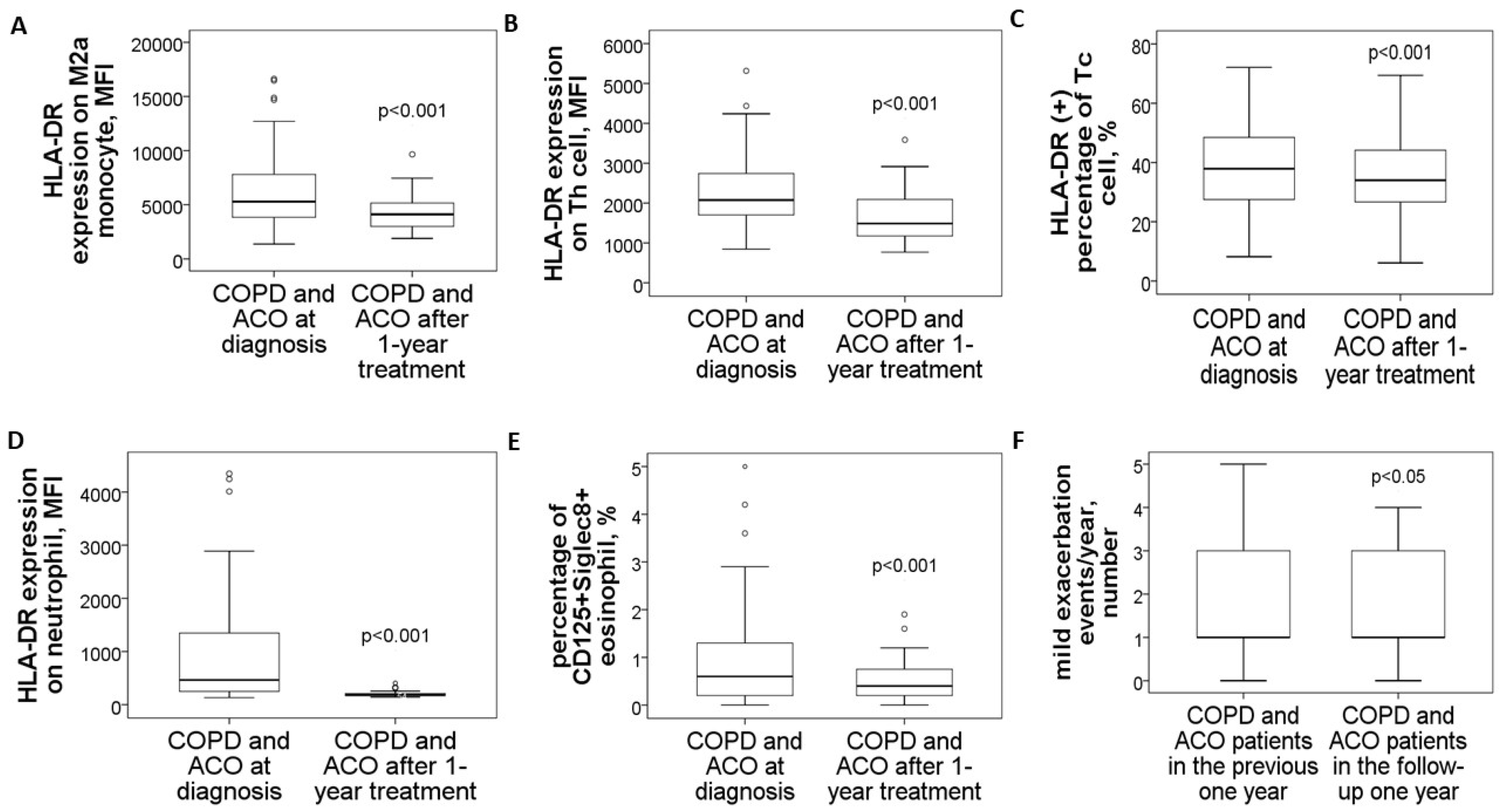 Antioxidants 14 01507 g005