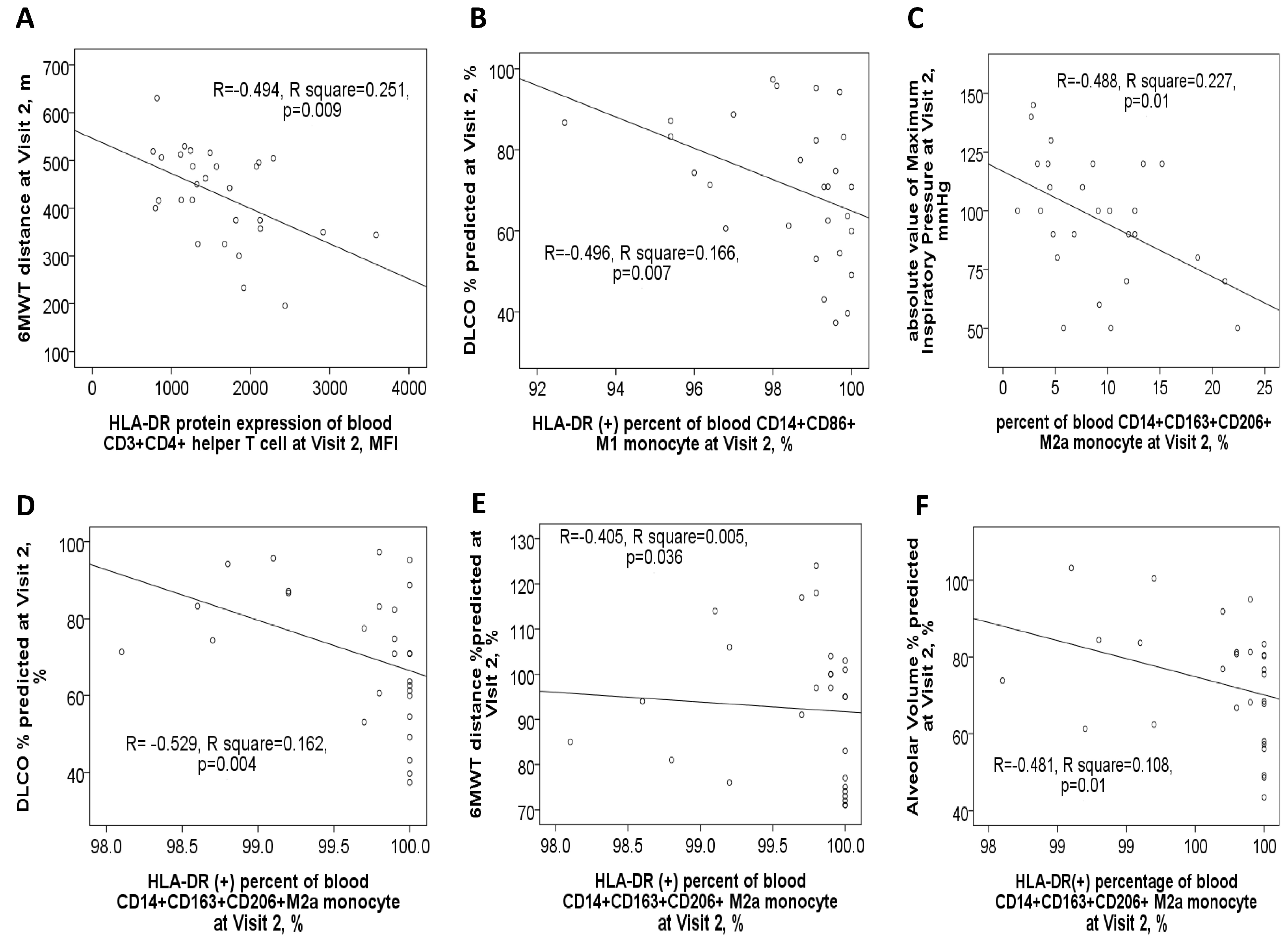 Antioxidants 14 01507 g006