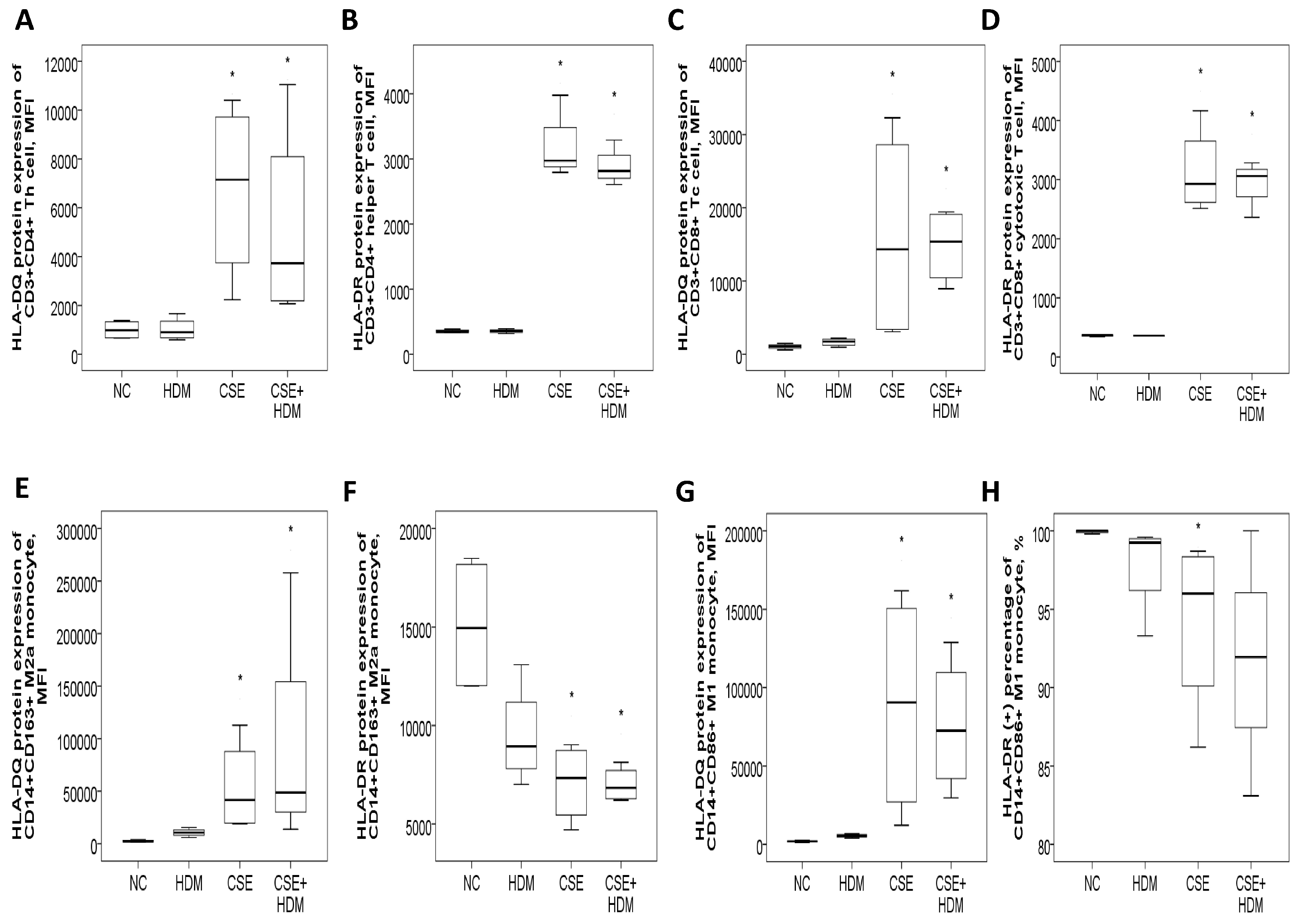 Antioxidants 14 01507 g007