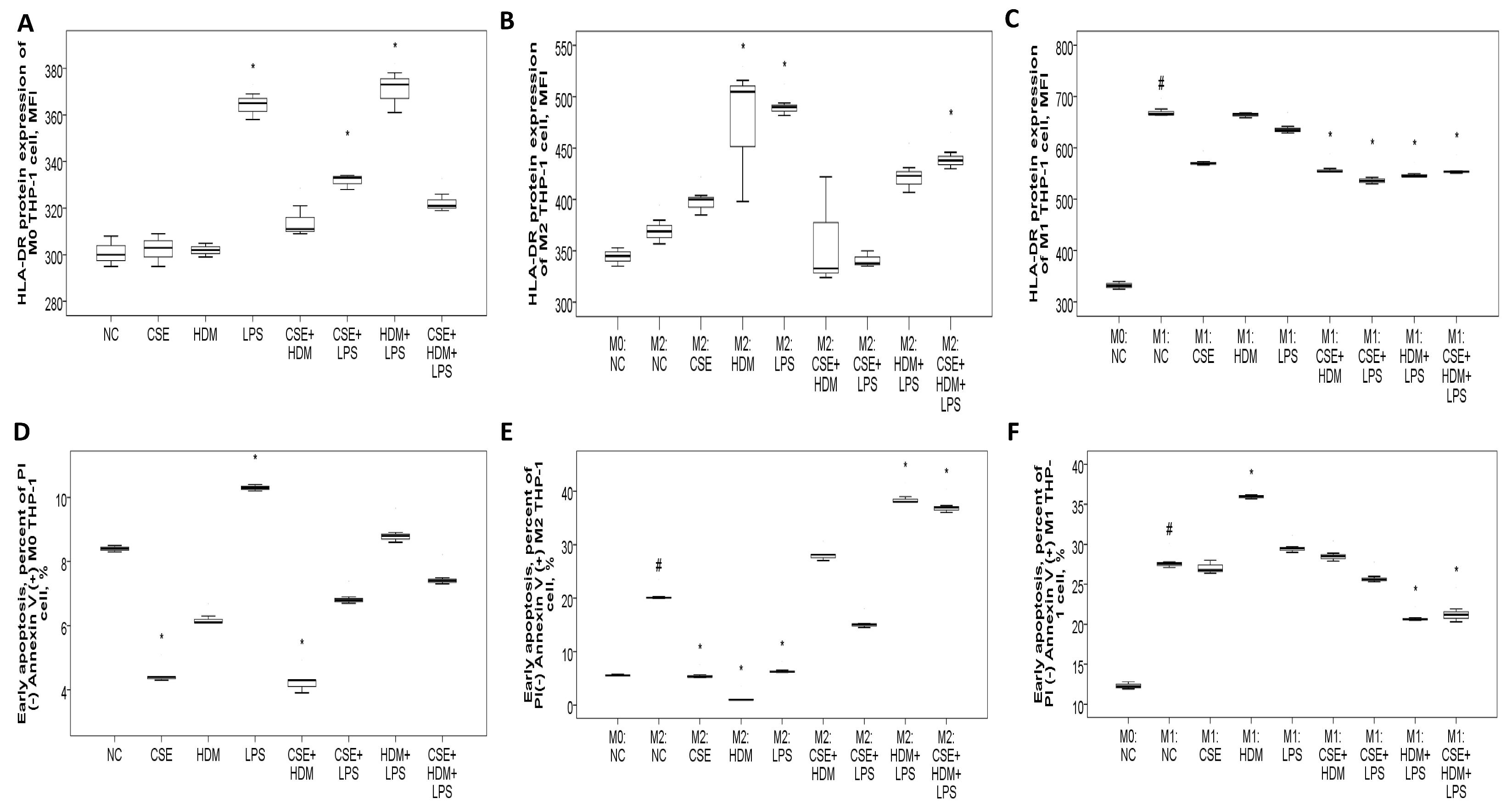 Antioxidants 14 01507 g008
