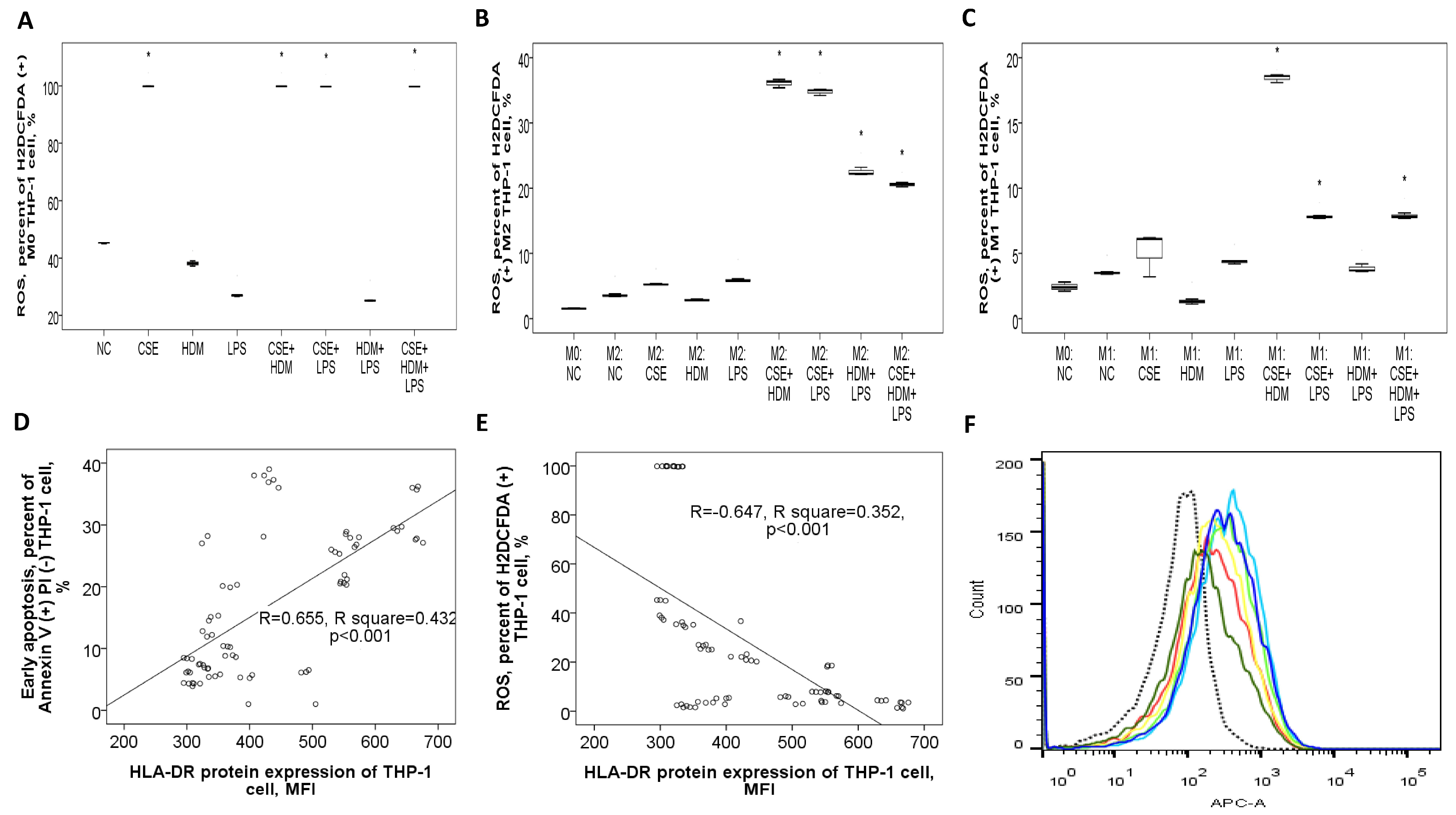 Antioxidants 14 01507 g009