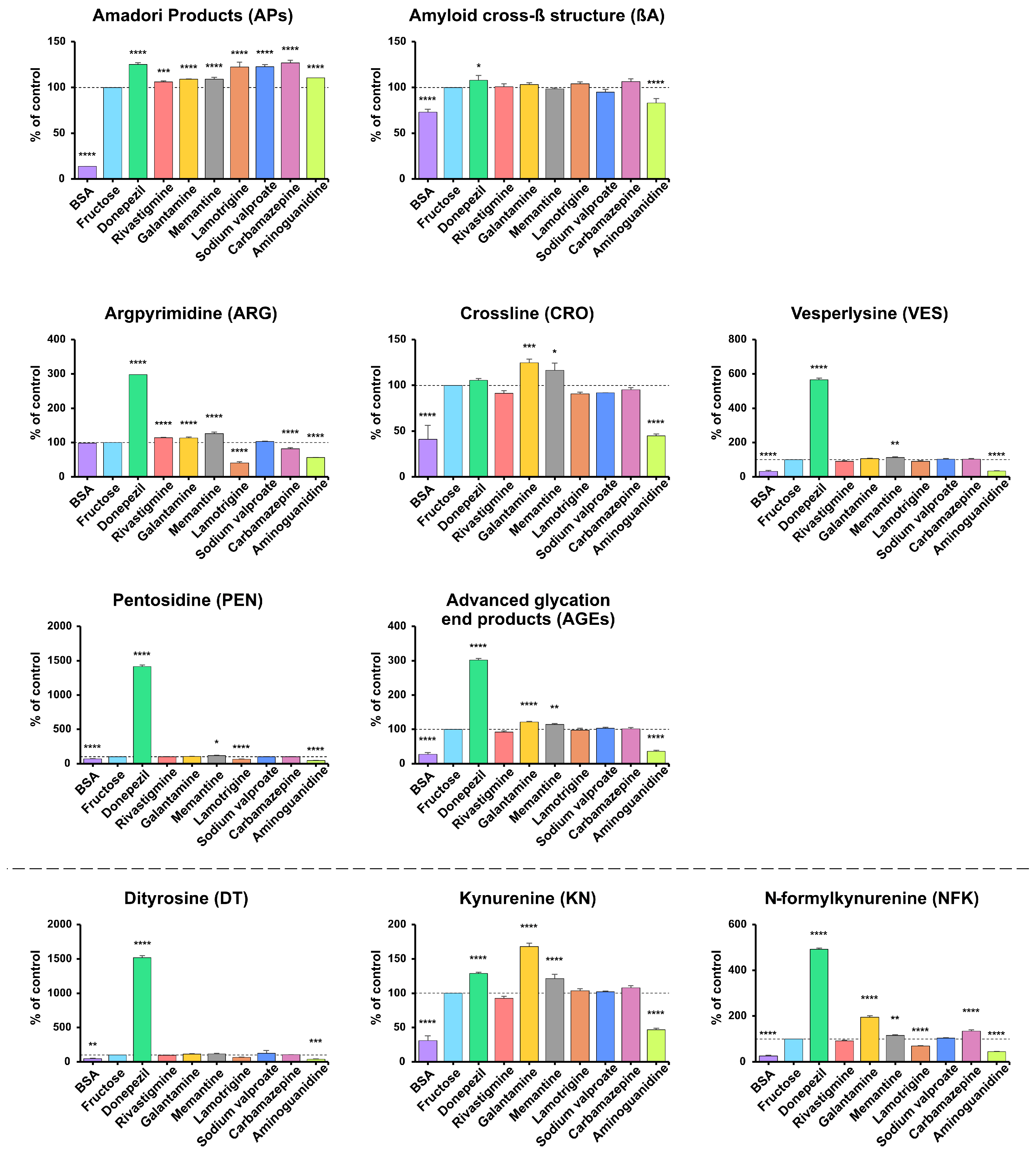 Antioxidants 14 01509 g002