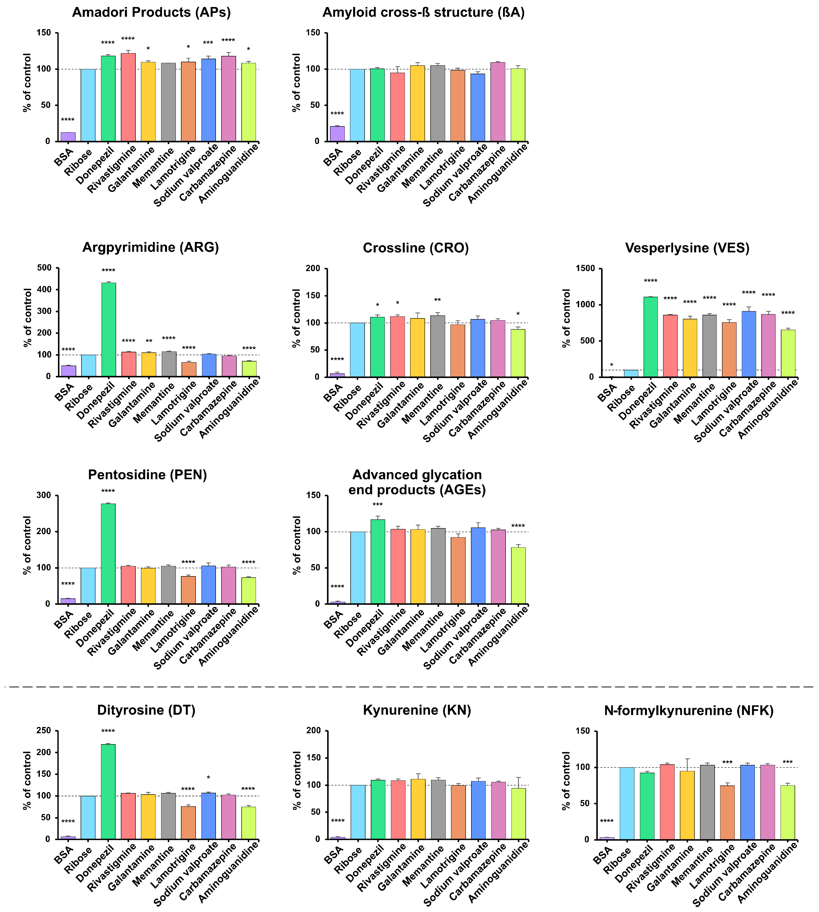 Antioxidants 14 01509 g003