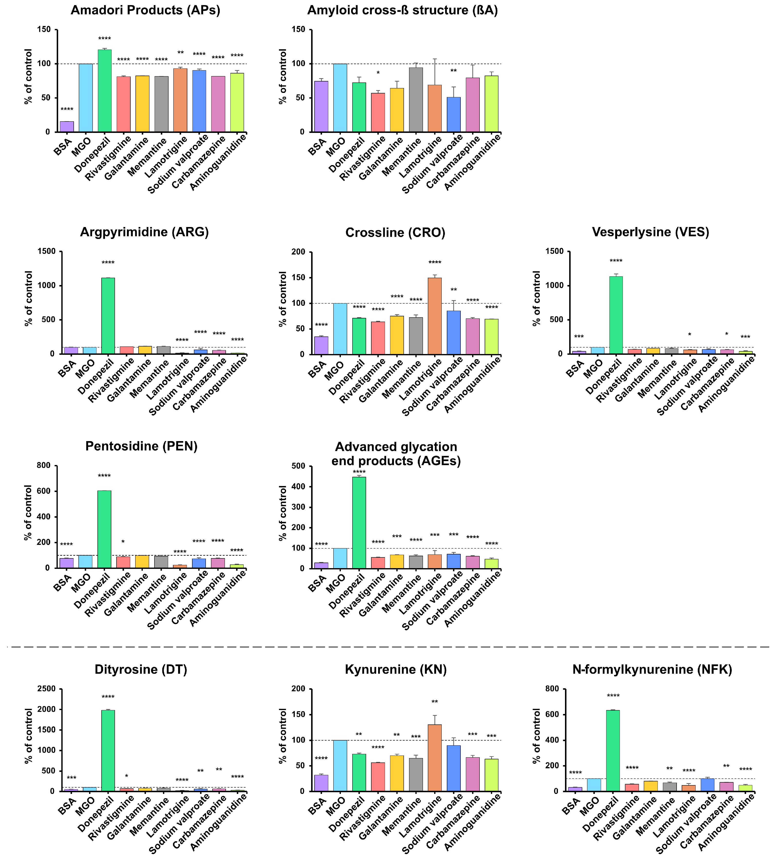 Antioxidants 14 01509 g004