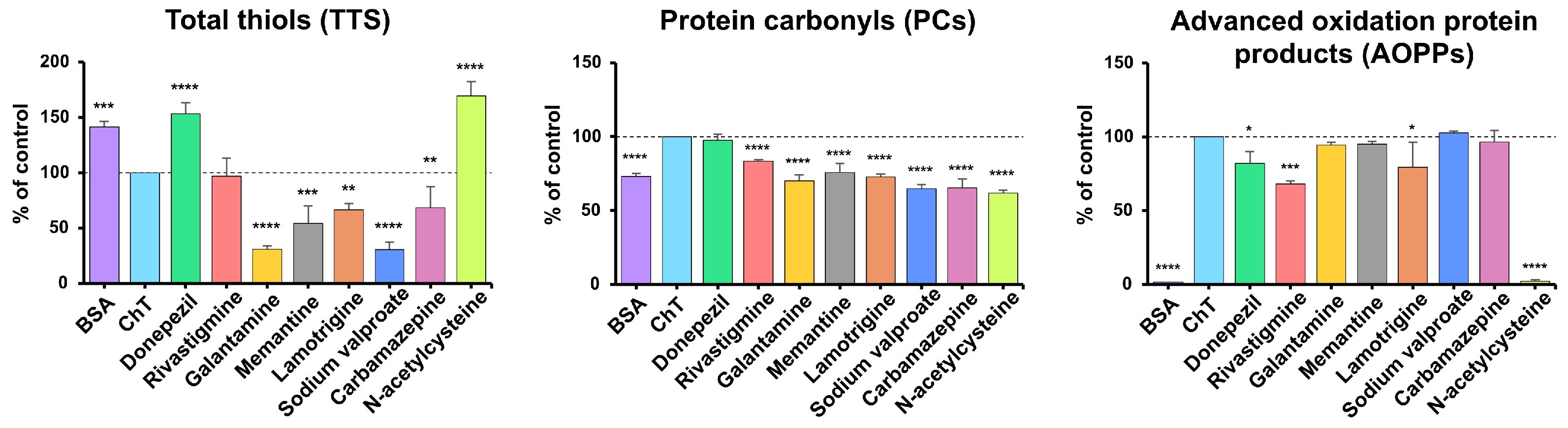 Antioxidants 14 01509 g005