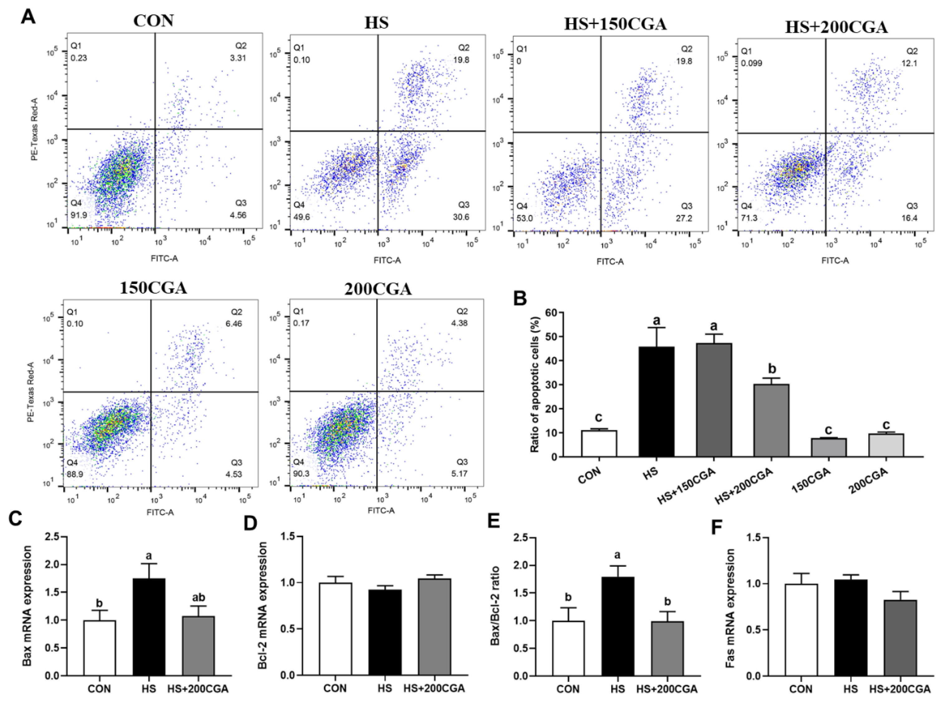 Antioxidants 15 00002 g004