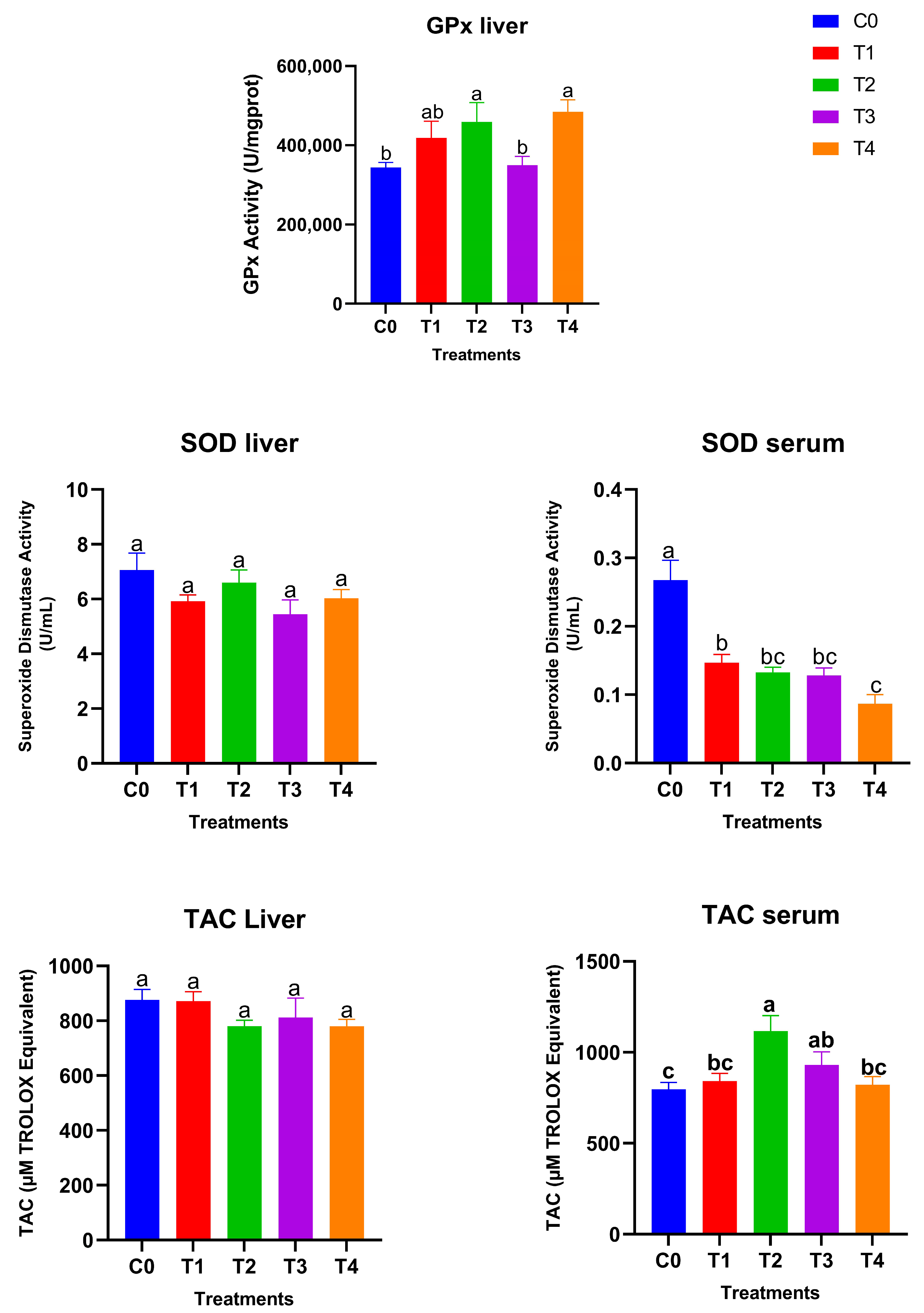 Antioxidants 15 00004 g003 Antioxidants 15 00004 g003
