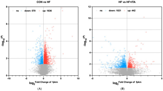 Antioxidants 15 00006 g004a