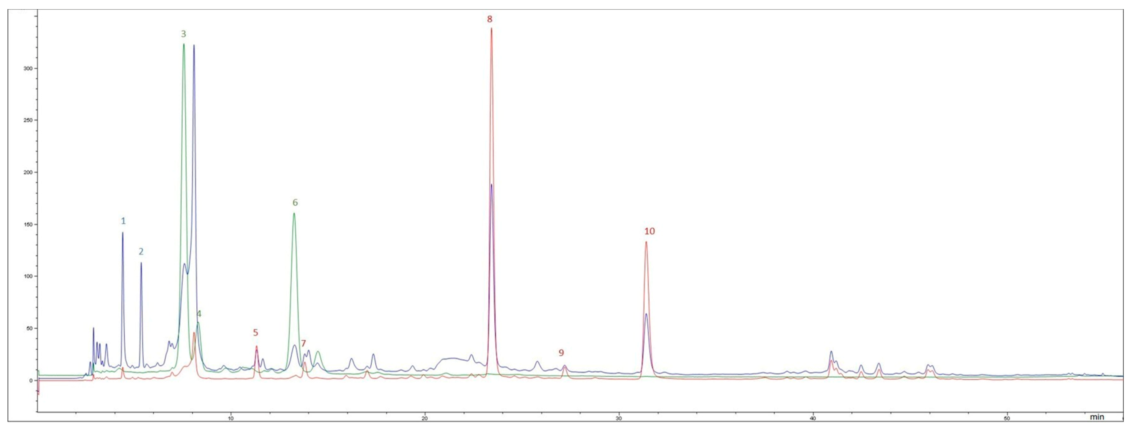 Antioxidants 15 00007 g001