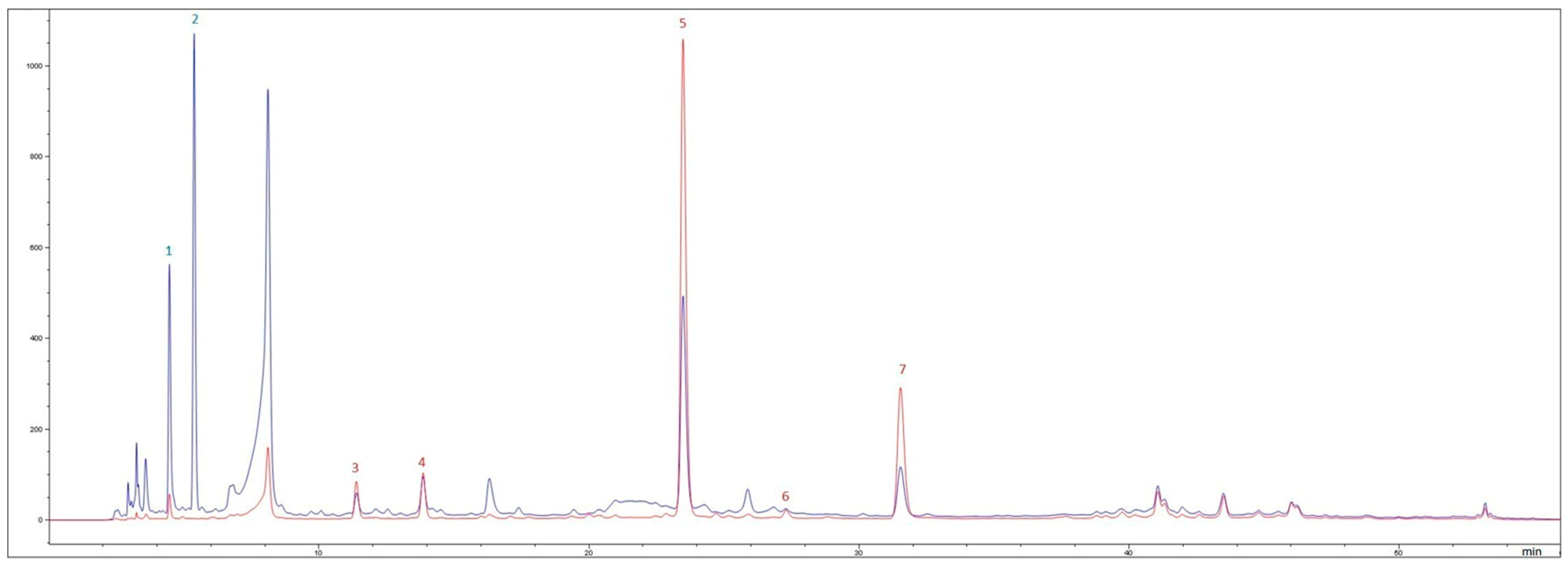 Antioxidants 15 00007 g002
