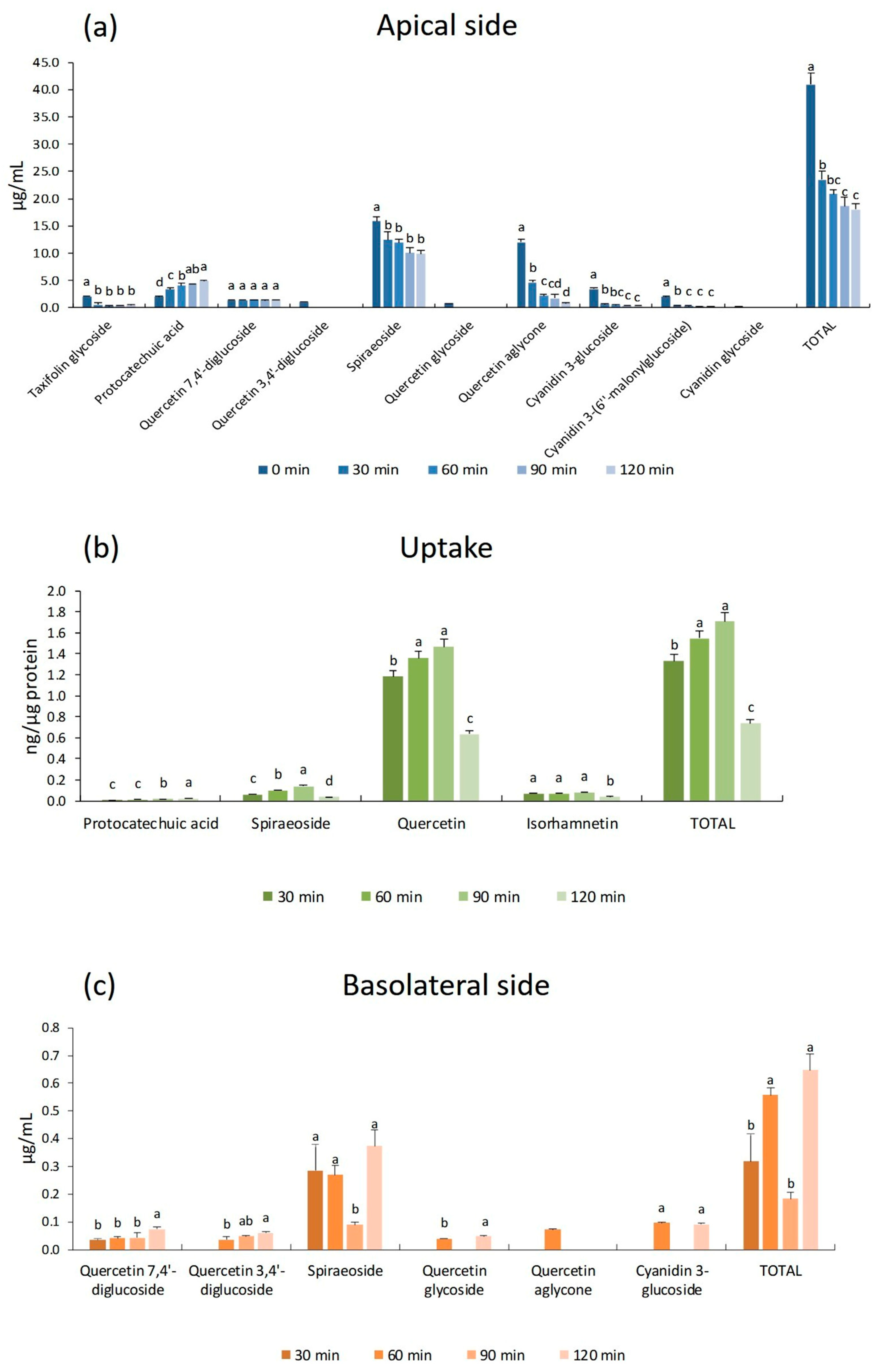 Antioxidants 15 00007 g003