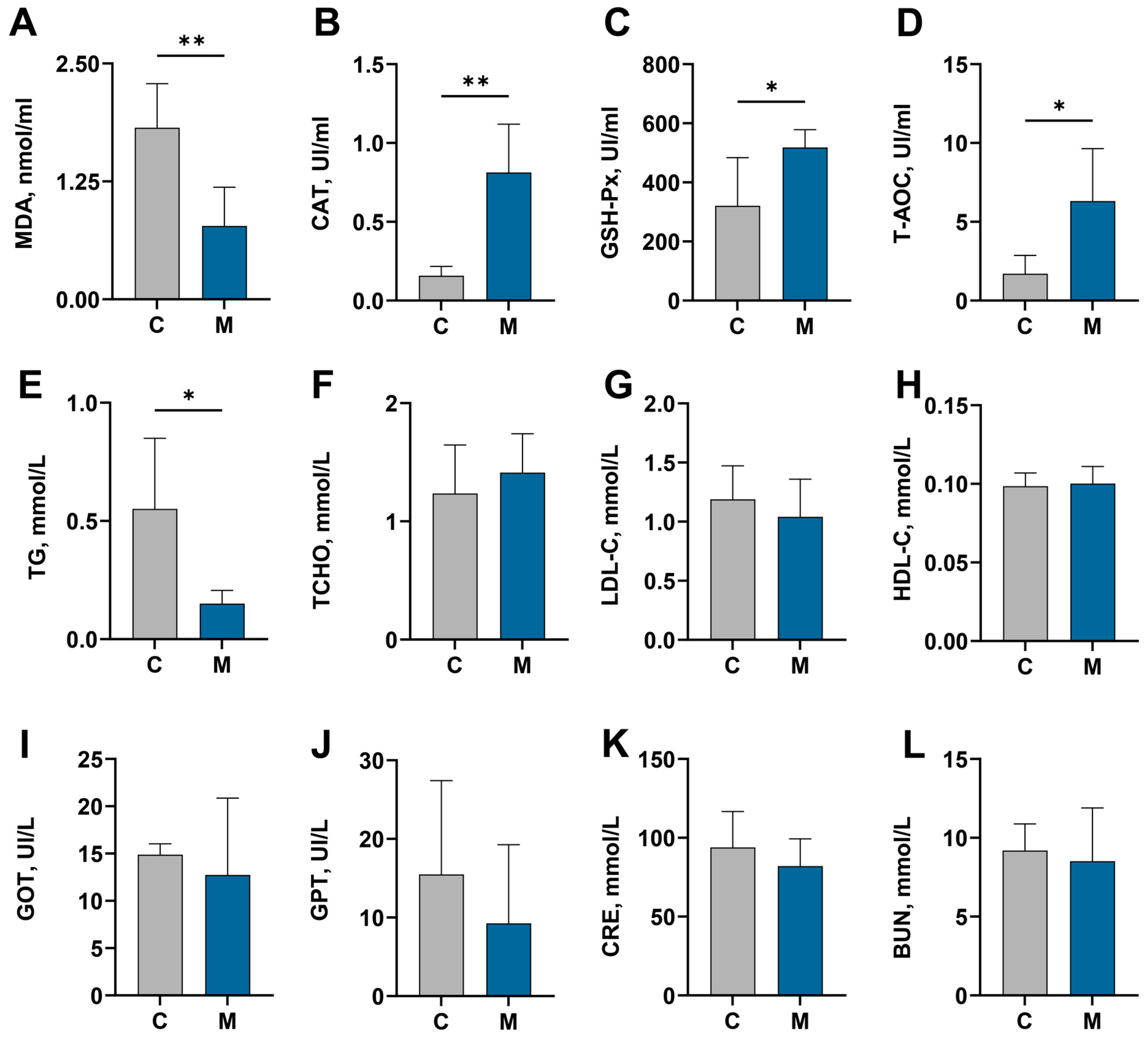 Antioxidants 15 00011 g002 Antioxidants 15 00011 g002