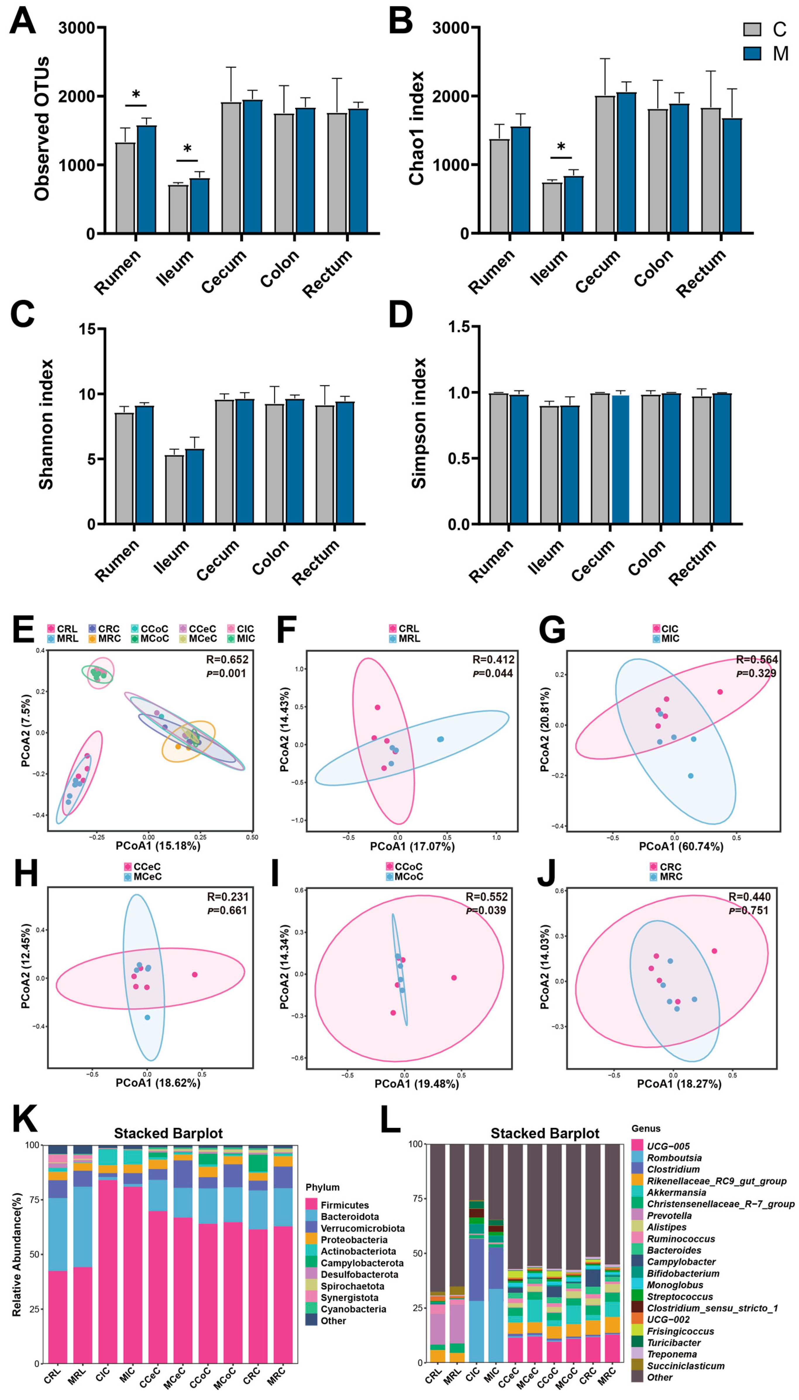 Antioxidants 15 00011 g004 Antioxidants 15 00011 g004