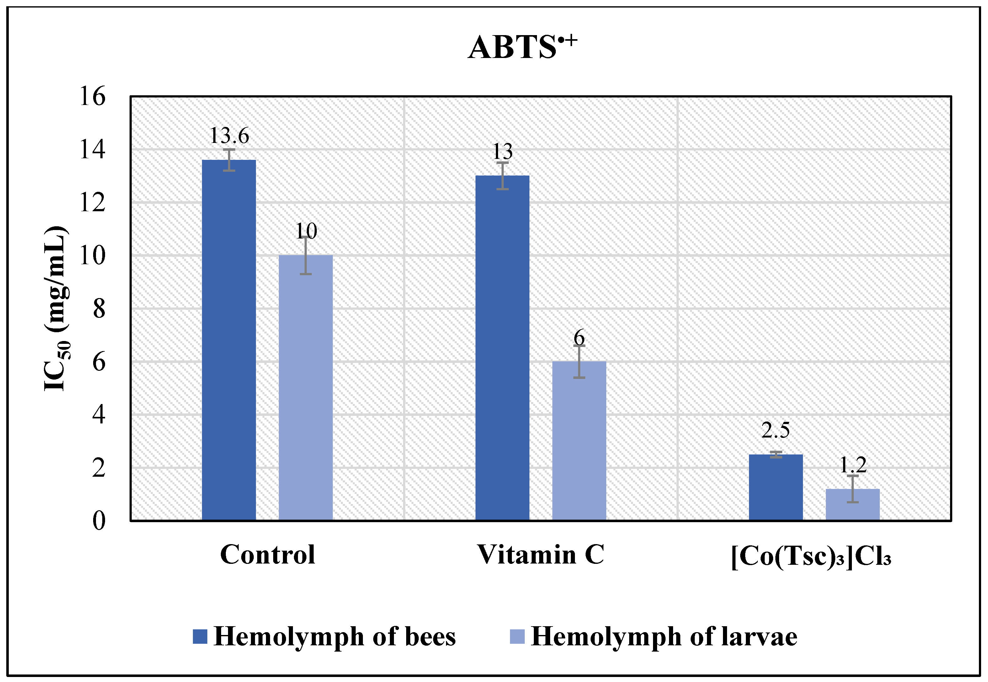 Antioxidants 15 00018 g005