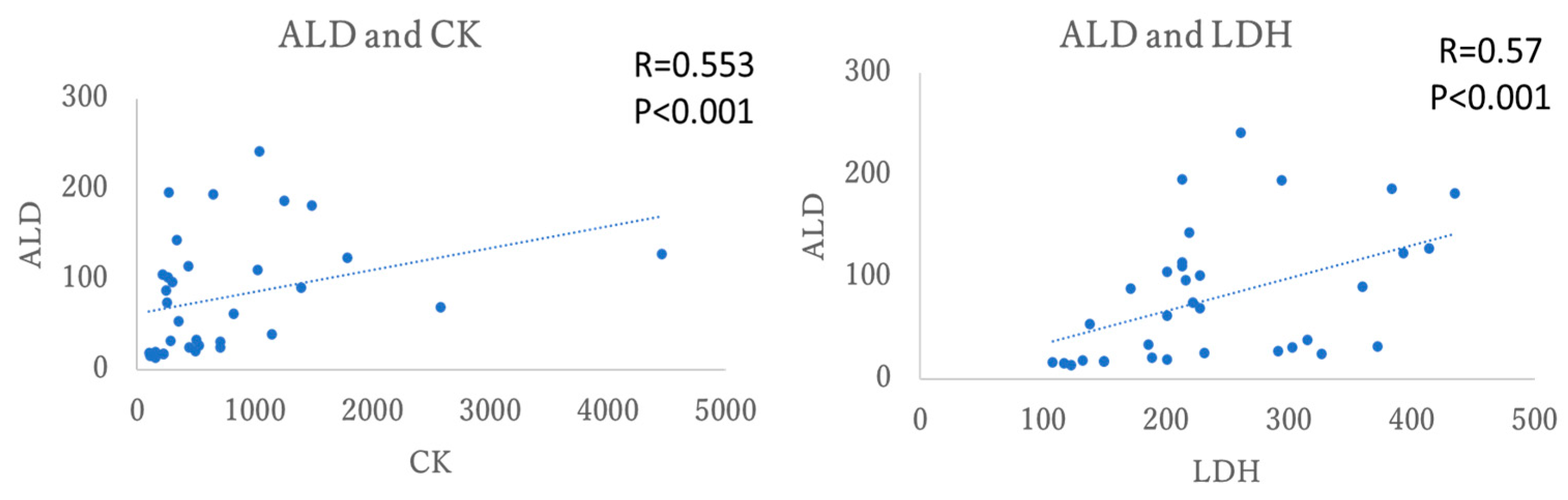 Antioxidants 15 00023 g003 Antioxidants 15 00023 g003