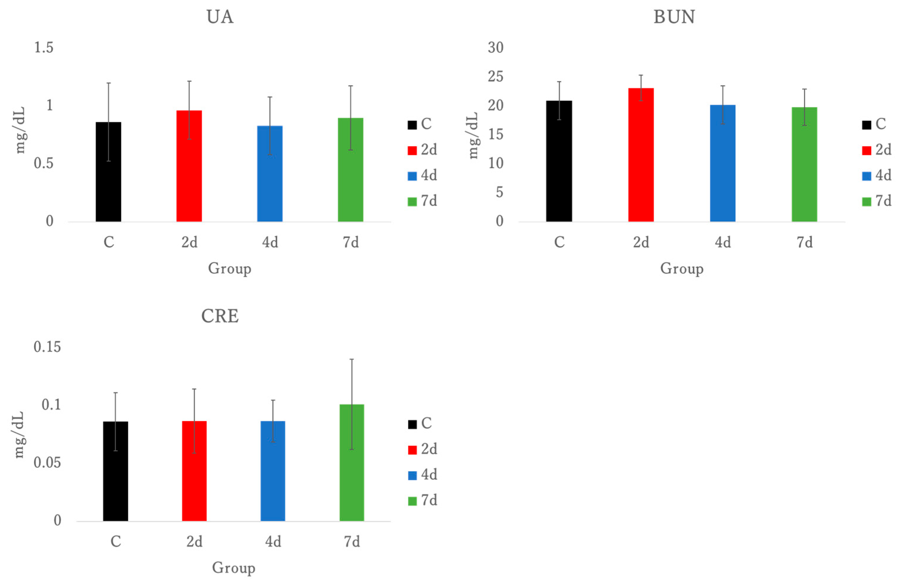 Antioxidants 15 00023 g004 Antioxidants 15 00023 g004