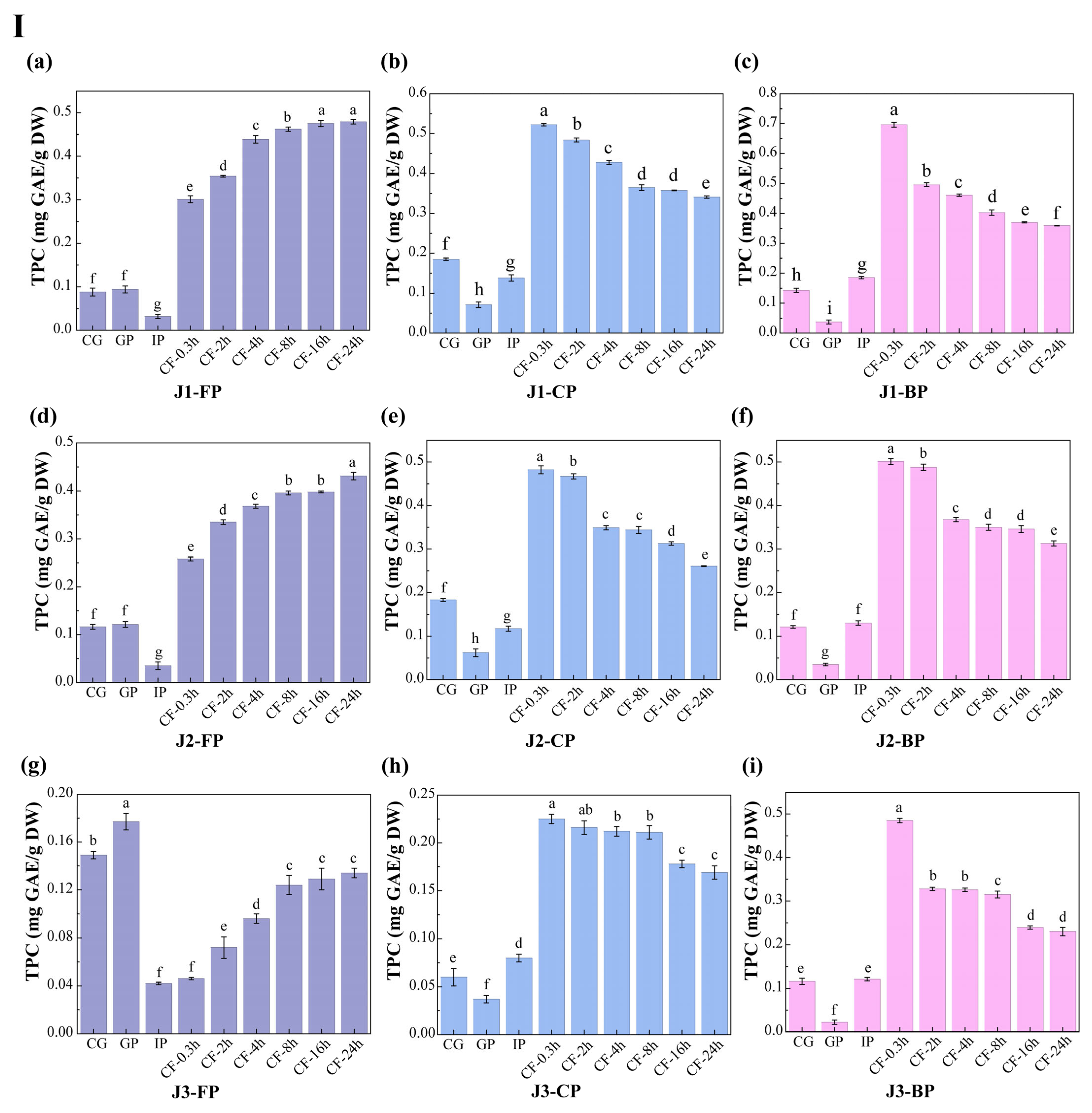 Antioxidants 15 00026 g003a